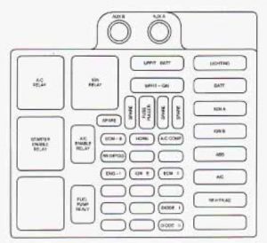 Chevrolet Astro - fuse box - under hood panel