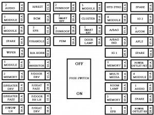 KIA K900 - fuse box - instrument panel