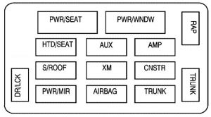 Chevrolet Monte Carlo - fuse box - instrument panel