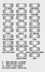 Chevrolet Traverse - fuse box diagram - instrument panel (fuse side)