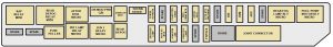 Cadillac CTS mk1 - fuse box - rear udnerseat (driver's side)` class=`size-medium wp-image-10022` height=`44` loading=`lazy` sizes=`(max-width: 300px) 100vw, 300px` src=`/uploads/dd8/2d0/cb4/dd82d0cb41884d0831ff318eab8cab44.jpg` srcset=`/uploads/dd8/2d0/cb4/dd82d0cb41884d0831ff318eab8cab44.jpg 300w, 768w, 1024w` width=`300` />
<figcaption class=`wp-caption-text` id=`caption-attachment-10022`>Cadillac CTS mk1 – fuse box – rear udnerseat (driver’s side)</figcaption>
</figure>
<table class=`table table-hover table-bordered`>
<tbody>
<tr>
<td>Relay</td>
<td>Usage</td>
</tr>
<tr>
<td>BAS RELAY MINI</td>
<td>Brake Apply Sensor</td>
</tr>
<tr>
<td>SPARE</td>
<td>Not Used</td>
</tr>
<tr>
<td>SPARE</td>
<td>Not Used</td>
</tr>
<tr>
<td>PUSHER FAN</td>
<td>Pusher Fan (Export Only)</td>
</tr>
<tr>
<td>L POSITION RELAY MICRO</td>
<td>Driver’s Side Position Lamp</td>
</tr>
<tr>
<td>R POSITION RELAY MICRO</td>
<td>Passenger’s Side Position Lamp</td>
</tr>
<tr>
<td>IGN 3 RELAY MICRO</td>
<td>Heated Seat Modules, Air Inlet Motor, Shifter Assembly</td>
</tr>
<tr>
<td>STANDING LAMP RLY MICRO</td>
<td>Control for Position Lamp Relays</td>
</tr>
<tr>
<td>TRK DR REL SOL RELAY MICRO</td>
<td>Trunk Release Motor</td>
</tr>
<tr>
<td>REV LAMP RELAY MICRO</td>
<td>ISRVM (Inside Rearview Mirror), License Plate Lamp Assembly</td>
</tr>
</tbody>
</table>
<p> </p>
<table class=`table table-hover table-bordered`>
<tbody>
<tr>
<td>Fuses</td>
<td>Usage</td>
</tr>
<tr>
<td>L FRT HTD SEAT MOD</td>
<td>Driver’s Heated Seat Module</td>
</tr>
<tr>
<td>MEM/ADAPT SEAT</td>
<td>Driver’s Power Seat Switch, Memory Seat Module</td>
</tr>
<tr>
<td>TRUNK DR RELEASE</td>
<td>Trunk Release Motor</td>
</tr>
<tr>
<td>REVERSE LAMP</td>
<td>ISRVM (Inside Rearview Mirror), License Plate Lamp Assembly</td>
</tr>
<tr>
<td>SPARE</td>
<td>Not Used</td>
</tr>
<tr>
<td>POSITION LAMP</td>
<td>Taillamp Assemblies, Front Position Lamp Assemblies</td>
</tr>
<tr>
<td>SPARE</td>
<td>Not Used</td>
</tr>
<tr>
<td>SPARE</td>
<td>Not Used</td>
</tr>
<tr>
<td>AUDIO</td>
<td>Radio, OnStar Module</td>
</tr>
<tr>
<td>SPARE</td>
<td>Not Used</td>
</tr>
<tr>
<td>REAR DR MOD</td>
<td>Rear Door Modules</td>
</tr>
<tr>
<td>SPARE</td>
<td>Not Used</td>
</tr>
<tr>
<td>DRIVER DR MOD</td>
<td>Driver’s Door Module</td>
</tr>
<tr>
<td>BAS</td>
<td>Taillamps, Center High-Mounted Stoplamp, Flasher Module, ABS Module, Trailer Lamps</td>
</tr>
<tr>
<td>HDLP LEVELING</td>
<td>Headlamp Leveling System Chassis Sensors (Export Only)</td>
</tr>
<tr>
<td>SPARE</td>
<td>Not Used</td>
</tr>
<tr>
<td>CCP</td>
<td>CCP (Climate Control Panel)</td>
</tr>
<tr>
<td>IGN 3</td>
<td>Heated Seat Modules, Air Inlet Motor, Shifter Assembly</td>
</tr>
</tbody>
</table>
<p> </p>
<table class=`table table-hover table-bordered`>
<tbody>
<tr>
<td>J Cases</td>
<td>Usage</td>
</tr>
<tr>
<td>AMP</td>
<td>Audio Amplifier</td>
</tr>
<tr>
<td>PUSHER FAN</td>
<td>Pusher Fan (Export Only)</td>
</tr>
</tbody>
</table>
<p> </p>
<table class=`table table-hover table-bordered`>
<tbody>
<tr>
<td>Circuit Breakers</td>
<td>Usage</td>
</tr>
<tr>
<td>SEAT C/B</td>
<td>Power Seat Switches, Memory Seat Module</td>
</tr>
</tbody>
</table>
<h3>Rear Underseat Fuse Block (Passenger’s Side)</h3>
<p>The passenger’s side rear fuse block is located under the rear seat on the passenger’s side of the vehicle. The rear seat cushion must be removed to access the rear fuse block.</p>
<figure aria-describedby=`caption-attachment-10024` class=`wp-caption alignnone` id=`attachment_10024` style=`width: 300px`><img alt=`Cadillac CTS mk1 - fuse box - rear udnerseat (passenger's side)