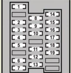 Lexus GS430 - fuse box - driver's side instrument panel` class=`size-full wp-image-13327` height=`245` loading=`lazy` src=`/uploads/836/bd3/ebb/836bd3ebbf59428c00c8a2c8c3e77364.jpg` width=`249` />

<figcaption class=`wp-caption-text` id=`caption-attachment-13327`>Lexus GS430 – fuse box –<br />
driver’s side instrument panel</figcaption>
</figure>

<table class=`table table-hover table-bordered`>
	<tbody>
		<tr>
			<td colspan=`2`>Fuse</td>
			<td>Ampere rating [A]</td>
			<td>Circuit protected</td>
		</tr>
		<tr>
			<td>1</td>
			<td>FR P/SEAT LH</td>
			<td>30</td>
			<td>Power seat system</td>
		</tr>
		<tr>
			<td>2</td>
			<td>A/C</td>
			<td>7,5</td>
			<td>Air conditioning system</td>
		</tr>
		<tr>
			<td>3</td>
			<td>TV</td>
			<td>7,5</td>
			<td>Audio system, Air conditioning system, Rear view monitor system</td>
		</tr>
		<tr>
			<td>4</td>
			<td>TRK OPN</td>
			<td>10</td>
			<td>Trunk lid opener</td>
		</tr>
		<tr>
			<td>5</td>
			<td>LH-B</td>
			<td>10</td>
			<td>Theft deterrent system</td>
		</tr>
		<tr>
			<td>6</td>
			<td>S/ROOF</td>
			<td>25</td>
			<td>Moon roof</td>
		</tr>
		<tr>
			<td>7</td>
			<td>PANEL</td>
			<td>7,5</td>
			<td>Steering switch illumination, Audio system, Glove box light, Automatic transmission selector lever illumination, Console box light, Adaptive variable suspension switch illumination, Cigarette lighter illumination, Air conditioning system, VSC off switch illumination, Driving pattern selector switch, Seat heater or Heated and ventilated seat switches, Register ILL RH, Register ILL LH,Register ILL CTR</td>
		</tr>
		<tr>
			<td>8</td>
			<td>FUEL OPEN</td>
			<td>10</td>
			<td>Fuel filler door opener, Trunk lid opener</td>
		</tr>
		<tr>
			<td>9</td>
			<td>ECU-IG LH</td>
			<td>10</td>
			<td>VSC system, ECB system, Yaw rate and G sensor, Steering sensor, Cruise control system, Dynamic radar cruise control system, EPS system, VGRS system, Rear view monitor system, Four-wheel drive system, FR S/HTR LHFront controller, Moon roof, Rain sensor</td>
		</tr>
		<tr>
			<td>10</td>
			<td>FR S/HTR LH</td>
			<td>15</td>
			<td>Seat heater or Heated and ventilated seats</td>
		</tr>
		<tr>
			<td>11</td>
			<td>RR DOOR LH</td>
			<td>20</td>
			<td>Rear left door control system (Power door lock system, Door courtesy light, Power window</td>
		</tr>
		<tr>
			<td>12</td>
			<td>FR DOOR LH</td>
			<td>20</td>
			<td>Front left door control system (Power door lock system, Power rear view mirror control system, Door courtesy light, Outside rear view mirror heater, Power window</td>
		</tr>
		<tr>
			<td>13</td>
			<td>RAD NO.3</td>
			<td>10</td>
			<td>Audio system</td>
		</tr>
		<tr>
			<td>14</td>
			<td>H-LP LVL</td>
			<td>7,5</td>
			<td>AFS, Automatic headlight leveling control system</td>
		</tr>
		<tr>
			<td>15</td>
			<td>LH-IG</td>
			<td>10</td>
			<td>Charging system, Headlight cleaners,<br />
			Exhaust gas sensor, Rear window<br />
			defogger, Electric cooling fans, Rear<br />
			left door control system, Front left<br />
			door control system, Emergency<br />
			flashers, Automatic transmission,<br />
			Seat belt pretensioners, Intuitive<br />
			parking assist</td>
		</tr>
		<tr>
			<td>16</td>
			<td>FR WIP</td>
			<td>30</td>
			<td>Windshield wipers and washer</td>
		</tr>
	</tbody>
</table>

<p> </p>

<h3>Passenger’s side instrument panel</h3>

<figure aria-describedby=`caption-attachment-13328` class=`wp-caption alignnone` id=`attachment_13328` style=`width: 241px`><a href=`/uploads/1d7/f51/dfb/1d7f51dfbd07bd41db0cd2637f974259.jpg`><img alt=`Lexus GS430 - fuse box - passenger's side instrument panel