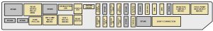 Cadillac CTS mk1 - fuse box - rear udnerseat (driver's side)` class=`size-medium wp-image-10028` height=`46` loading=`lazy` sizes=`(max-width: 300px) 100vw, 300px` src=`/uploads/96e/a7e/ba7/96ea7eba7f31579b125395d1995e4374.jpg` srcset=`/uploads/96e/a7e/ba7/96ea7eba7f31579b125395d1995e4374.jpg 300w, 768w, 1024w` width=`300` />
<figcaption class=`wp-caption-text` id=`caption-attachment-10028`>Cadillac CTS mk1 – fuse box – rear udnerseat (driver’s side)</figcaption>
</figure>
<table class=`table table-hover table-bordered`>
<tbody>
<tr>
<td>Fuses</td>
<td>Usage</td>
</tr>
<tr>
<td>SPARE</td>
<td>Not Used</td>
</tr>
<tr>
<td>SPARE</td>
<td>Not Used</td>
</tr>
<tr>
<td>AUDIO</td>
<td>Radio, OnStar Module</td>
</tr>
<tr>
<td>SPARE</td>
<td>Not Used</td>
</tr>
<tr>
<td>REAR DR MOD</td>
<td>Rear Door Modules</td>
</tr>
<tr>
<td>SPARE</td>
<td>Not Used</td>
</tr>
<tr>
<td>DRIVER DR MOD</td>
<td>Driver’s Door Module</td>
</tr>
<tr>
<td>BAS</td>
<td>Taillamps, Center High-Mounted Stoplamp, Flasher Module, ABS Module, Trailer Lamps</td>
</tr>
<tr>
<td>HDLP LEVELING</td>
<td>Headlamp Leveling System Chassis Sensors (Export Only)</td>
</tr>
<tr>
<td>SPARE</td>
<td>Not Used</td>
</tr>
<tr>
<td>CCP</td>
<td>CCP (Climate Control Panel)</td>
</tr>
<tr>
<td>IGN 3</td>
<td>Heated Seat Modules, Air Inlet Motor, Shifter Assembly</td>
</tr>
<tr>
<td>SPARE</td>
<td>Not Used</td>
</tr>
<tr>
<td>SPARE</td>
<td>Not Used</td>
</tr>
<tr>
<td>FUSE PULLER</td>
<td>Fuse Puller</td>
</tr>
<tr>
<td>L FRT HTD SEAT MOD</td>
<td>Driver’s Heated Seat Module</td>
</tr>
<tr>
<td>MEM/ADAPT SEAT</td>
<td>Driver’s Power Seat Switch, Memory Seat Module</td>
</tr>
<tr>
<td>TRUNK DR RELEASE</td>
<td>Trunk Release Motor</td>
</tr>
<tr>
<td>REVERSE LAMP</td>
<td>ISRVM (Inside Rearview Mirror), License Plate Lamp Assembly</td>
</tr>
<tr>
<td>SPARE</td>
<td>Not Used</td>
</tr>
<tr>
<td>POSITION LAMP</td>
<td>Taillamp Assemblies, Front Position Lamp Assemblies</td>
</tr>
</tbody>
</table>
<p> </p>
<table class=`table table-hover table-bordered`>
<tbody>
<tr>
<td>Relay</td>
<td>Usage</td>
</tr>
<tr>
<td>BAS RELAY MINI</td>
<td>Brake Apply Sensor</td>
</tr>
<tr>
<td>PUSHER FAN</td>
<td>Pusher Fan (Export Only)</td>
</tr>
<tr>
<td>L POSITION RELAY MICRO</td>
<td>Driver’s Side Position Lamp</td>
</tr>
<tr>
<td>TRK DR REL SOL RELAY MICRO</td>
<td>Trunk Release Motor</td>
</tr>
<tr>
<td>REV LAMP RELAY MICRO</td>
<td>ISRVM (Inside Rearview Mirror), License Plate Lamp Assembly</td>
</tr>
<tr>
<td>R POSITION RELAY MICRO</td>
<td>Passenger’s Side Position Lamp</td>
</tr>
<tr>
<td>IGN 3 RELAY MICRO</td>
<td>Heated Seat Modules, Air Inlet Motor, Shifter Assembly</td>
</tr>
<tr>
<td>STANDING LAMP RLY MICRO</td>
<td>Control for Position Lamp Relays</td>
</tr>
</tbody>
</table>
<p> </p>
<table class=`table table-hover table-bordered`>
<tbody>
<tr>
<td>J Cases</td>
<td>Usage</td>
</tr>
<tr>
<td>AMP</td>
<td>Audio Amplifier</td>
</tr>
<tr>
<td>PUSHER FAN</td>
<td>Pusher Fan (Export Only)</td>
</tr>
</tbody>
</table>
<p> </p>
<table class=`table table-hover table-bordered`>
<tbody>
<tr>
<td>Circuit Breakers</td>
<td>Usage</td>
</tr>
<tr>
<td>SEAT C/B</td>
<td>Power Seat Switches, Memory Seat Module</td>
</tr>
</tbody>
</table>
<h3> </h3>
<table class=`table table-hover table-bordered`>
<tbody>
<tr>
<td>Misc.</td>
<td>Usage</td>
</tr>
<tr>
<td>JOINT<br />
CONNECTOR</td>
<td>Joint Connector</td>
</tr>
</tbody>
</table>
<h3>Rear Underseat Fuse Block (Passenger’s Side)</h3>
<p>The passenger’s side rear fuse block is located under the rear seat on the passenger’s side of the vehicle. The rear seat cushion must be removed to access the rear fuse block.</p>
<figure aria-describedby=`caption-attachment-10029` class=`wp-caption alignnone` id=`attachment_10029` style=`width: 300px`><img alt=`Cadillac CTS mk1 - fuse box - rear udnerseat (passenger's side)