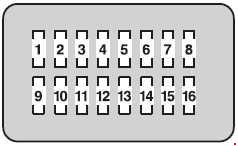 Toyota Land Cruiser - fuse box diagram - instrument panel (driver's side)` class=`size-medium wp-image-21670` height=`103` loading=`lazy` sizes=`(max-width: 300px) 100vw, 300px` src=`/uploads/50e/fd4/cd4/50efd4cd45666ed049815d058c81806c.jpg` srcset=`/uploads/50e/fd4/cd4/50efd4cd45666ed049815d058c81806c.jpg 300w,  436w` width=`300` />

<figcaption class=`wp-caption-text` id=`caption-attachment-21670`>Toyota Land Cruiser – fuse box diagram – instrument panel (driver’s side)</figcaption>
</figure>

<table class=`table table-hover table-bordered` style=`width: 547px;`>
	<tbody>
		<tr>
			<td align=`center` style=`width: 39px;` width=`35`><b>No.</b></td>
			<td align=`center` style=`width: 104px;` width=`100`><b>Fuse</b></td>
			<td align=`center` style=`width: 39px;` width=`35`><b>A</b></td>
			<td align=`center` style=`width: 353px;`><b>Function/component</b></td>
		</tr>
		<tr>
			<td align=`center` style=`width: 39px;`>1</td>
			<td style=`width: 104px;`>CIG</td>
			<td align=`center` style=`width: 39px;`>15</td>
			<td style=`width: 353px;`><b>Cigarette lighter</b></td>
		</tr>
		<tr>
			<td align=`center` style=`width: 39px;`>2</td>
			<td style=`width: 104px;`>BK/UP LP</td>
			<td align=`center` style=`width: 39px;`>10</td>
			<td style=`width: 353px;`>Back-up lights, trailer</td>
		</tr>
		<tr>
			<td align=`center` style=`width: 39px;`>3</td>
			<td style=`width: 104px;`>ACC</td>
			<td align=`center` style=`width: 39px;`>7.5</td>
			<td style=`width: 353px;`>Audio system, multi-display assembly, gateway ECU, main body ECU, mirror ECU, rear seat entertainment, smart key system, clock</td>
		</tr>
		<tr>
			<td align=`center` style=`width: 39px;`>4</td>
			<td style=`width: 104px;`>PANEL</td>
			<td align=`center` style=`width: 39px;`>10</td>
			<td style=`width: 353px;`>Four-wheel drive system, ashtray, cigarette lighter, brake controller, cool box, cruise control, center differential lock, multi-display assembly, seat heater, air conditioning system, glove box light, emergency flashers, audio system, headlight cleaner switch, inverter, driving position memory system, outside rear view mirror switches, overhead module, roll sensing of curtain shield airbags off switch, shift lever switch, steering switches, VSC OFF switch, console switch</td>
		</tr>
		<tr>
			<td align=`center` style=`width: 39px;`>5</td>
			<td style=`width: 104px;`>ECU-IG N0.2</td>
			<td align=`center` style=`width: 39px;`>10</td>
			<td style=`width: 353px;`>Air conditioning system, heater, overhead module, ABS, VSC, steering sensor, yaw rate & G sensor, main body ECU, stoplights, moon roof, clock, EC mirror</td>
		</tr>
		<tr>
			<td align=`center` style=`width: 39px;`>6</td>
			<td style=`width: 104px;`>WINCH</td>
			<td align=`center` style=`width: 39px;`>5</td>
			<td style=`width: 353px;`>No circuit</td>
		</tr>
		<tr>
			<td align=`center` style=`width: 39px;`>7</td>
			<td style=`width: 104px;`>A/C IG</td>
			<td align=`center` style=`width: 39px;`>10</td>
			<td style=`width: 353px;`>Cool box, condenser fan, cooler compressor, rear window and outside rear view mirror defoggers, air conditioning system</td>
		</tr>
		<tr>
			<td align=`center` style=`width: 39px;`>8</td>
			<td style=`width: 104px;`>TAIL</td>
			<td align=`center` style=`width: 39px;`>15</td>
			<td style=`width: 353px;`>Tail lights, license plate lights, front fog lights, front side marker lights, rear side marker lights, parking lights</td>
		</tr>
		<tr>
			<td align=`center` style=`width: 39px;`>9</td>
			<td style=`width: 104px;`>WIPER</td>
			<td align=`center` style=`width: 39px;`>30</td>
			<td style=`width: 353px;`>Windshield wiper</td>
		</tr>
		<tr>
			<td align=`center` style=`width: 39px;`>10</td>
			<td style=`width: 104px;`>WSH</td>
			<td align=`center` style=`width: 39px;`>20</td>
			<td style=`width: 353px;`>Windshield washer</td>
		</tr>
		<tr>
			<td align=`center` style=`width: 39px;`>11</td>
			<td style=`width: 104px;`>RR WIPER</td>
			<td align=`center` style=`width: 39px;`>15</td>
			<td style=`width: 353px;`>Rear window wiper and washer</td>
		</tr>
		<tr>
			<td align=`center` style=`width: 39px;`>12</td>
			<td style=`width: 104px;`>4WD</td>
			<td align=`center` style=`width: 39px;`>20</td>
			<td style=`width: 353px;`>4WD</td>
		</tr>
		<tr>
			<td align=`center` style=`width: 39px;`>13</td>
			<td style=`width: 104px;`>LH-IG</td>
			<td align=`center` style=`width: 39px;`>5</td>
			<td style=`width: 353px;`>Alternator, seat heater, windshield wiper de-icer, front seat belt, emergency flasher, inverter, shift lever switch</td>
		</tr>
		<tr>
			<td align=`center` style=`width: 39px;`>14</td>
			<td style=`width: 104px;`>ECU-IG N0.1</td>
			<td align=`center` style=`width: 39px;`>5</td>
			<td style=`width: 353px;`>ABS, VSC, tilt and telescopic steering, gateway ECU, shift lock system, cruise control system, pre-collision seat belt, headlight cleaner, multi-display assembly, driving position memory system, power door lock system</td>
		</tr>
		<tr>
			<td align=`center` style=`width: 39px;`>15</td>
			<td style=`width: 104px;`>S/ROOF</td>
			<td align=`center` style=`width: 39px;`>25</td>
			<td style=`width: 353px;`>Moon roof</td>
		</tr>
		<tr>
			<td align=`center` style=`width: 39px;`>16</td>
			<td style=`width: 104px;`>RR DOOR RH</td>
			<td align=`center` style=`width: 39px;`>20</td>
			<td style=`width: 353px;`>Power windows</td>
		</tr>
		<tr>
			<td align=`center` style=`width: 39px;`>17</td>
			<td style=`width: 104px;`>MIR</td>
			<td align=`center` style=`width: 39px;`>15</td>
			<td style=`width: 353px;`>Mirror ECU, outside rear view mirror defoggers</td>
		</tr>
		<tr>
			<td align=`center` style=`width: 39px;`>18</td>
			<td style=`width: 104px;`>RR DOOR LH</td>
			<td align=`center` style=`width: 39px;`>20</td>
			<td style=`width: 353px;`>Power windows</td>
		</tr>
		<tr>
			<td align=`center` style=`width: 39px;`>19</td>
			<td style=`width: 104px;`>FR DOOR LH</td>
			<td align=`center` style=`width: 39px;`>20</td>
			<td style=`width: 353px;`>Power windows</td>
		</tr>
		<tr>
			<td align=`center` style=`width: 39px;`>20</td>
			<td style=`width: 104px;`>FR DOOR RH</td>
			<td align=`center` style=`width: 39px;`>20</td>
			<td style=`width: 353px;`>Power windows</td>
		</tr>
		<tr>
			<td align=`center` style=`width: 39px;`>21</td>
			<td style=`width: 104px;`>RR FOG</td>
			<td align=`center` style=`width: 39px;`>7.5</td>
			<td style=`width: 353px;`>No circuit</td>
		</tr>
		<tr>
			<td align=`center` style=`width: 39px;`>22</td>
			<td style=`width: 104px;`>A/C</td>
			<td align=`center` style=`width: 39px;`>7.5</td>
			<td style=`width: 353px;`>Air conditioning system</td>
		</tr>
		<tr>
			<td align=`center` style=`width: 39px;`>23</td>
			<td style=`width: 104px;`>AM1</td>
			<td align=`center` style=`width: 39px;`>5</td>
			<td style=`width: 353px;`>No circuit</td>
		</tr>
		<tr>
			<td align=`center` style=`width: 39px;`>24</td>
			<td style=`width: 104px;`>Tl &TE</td>
			<td align=`center` style=`width: 39px;`>15</td>
			<td style=`width: 353px;`>Tilt and telescopic steering</td>
		</tr>
		<tr>
			<td align=`center` style=`width: 39px;`>25</td>
			<td style=`width: 104px;`>FR P/SEAT RH</td>
			<td align=`center` style=`width: 39px;`>30</td>
			<td style=`width: 353px;`>Power seat</td>
		</tr>
		<tr>
			<td align=`center` style=`width: 39px;`>26</td>
			<td style=`width: 104px;`>PWR OUTLET</td>
			<td align=`center` style=`width: 39px;`>15</td>
			<td style=`width: 353px;`>Power outlet</td>
		</tr>
		<tr>
			<td align=`center` style=`width: 39px;`>27</td>
			<td style=`width: 104px;`>OBD</td>
			<td align=`center` style=`width: 39px;`>7.5</td>
			<td style=`width: 353px;`>On-Board diagnosis</td>
		</tr>
		<tr>
			<td align=`center` style=`width: 39px;`>28</td>
			<td style=`width: 104px;`>PSB</td>
			<td align=`center` style=`width: 39px;`>30</td>
			<td style=`width: 353px;`>Pre-collision seat belt</td>
		</tr>
		<tr>
			<td align=`center` style=`width: 39px;`>29</td>
			<td style=`width: 104px;`>DOOR NO.1</td>
			<td align=`center` style=`width: 39px;`>25</td>
			<td style=`width: 353px;`>Main body ECU</td>
		</tr>
		<tr>
			<td align=`center` style=`width: 39px;`>30</td>
			<td style=`width: 104px;`>FR P/SEAT LH</td>
			<td align=`center` style=`width: 39px;`>30</td>
			<td style=`width: 353px;`>Power seat</td>
		</tr>
		<tr>
			<td align=`center` style=`width: 39px;`>31</td>
			<td style=`width: 104px;`>INVERTER</td>
			<td align=`center` style=`width: 39px;`>15</td>
			<td style=`width: 353px;`>Inverter</td>
		</tr>
	</tbody>
</table>

<h3>Fuse assignment in fuse box, passenger’s side instrument panel</h3>

<figure aria-describedby=`caption-attachment-21672` class=`wp-caption alignnone` id=`attachment_21672` style=`width: 238px`><a href=`/uploads/2f1/a19/27e/2f1a1927e09995716e66f2f56941fb59.jpg`><img alt=`Toyota Land Cruiser - fuse box diagram - instrument panel (passenger's side)