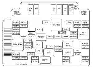 GMC Envoy mk1 - fuse box - engine compartment (with HID)