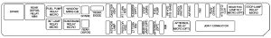 Cadillac STS mk1 - fuse box - rear compartment (driver's side)` class=`size-medium wp-image-10230` height=`42` loading=`lazy` sizes=`(max-width: 300px) 100vw, 300px` src=`/uploads/8ba/74b/ee0/8ba74bee08891ddbac839043c701e1a8.jpg` srcset=`/uploads/8ba/74b/ee0/8ba74bee08891ddbac839043c701e1a8.jpg 300w, 768w, 1024w, 1867w` width=`300` />
<figcaption class=`wp-caption-text` id=`caption-attachment-10230`>Cadillac STS mk1 – fuse box – rear compartment (driver’s side)</figcaption>
</figure>
<table class=`table table-hover table-bordered`>
<tbody>
<tr style=`height: 24px;`>
<td style=`height: 24px;`>Fuses</td>
<td style=`height: 24px;`>Usage</td>
</tr>
<tr style=`height: 24px;`>
<td style=`height: 24px;`>SPARE</td>
<td style=`height: 24px;`>Spare</td>
</tr>
<tr style=`height: 24px;`>
<td style=`height: 24px;`>AMP</td>
<td style=`height: 24px;`>Amplifier</td>
</tr>
<tr style=`height: 24px;`>
<td style=`height: 24px;`>SPARE</td>
<td style=`height: 24px;`>Spare</td>
</tr>
<tr style=`height: 24px;`>
<td style=`height: 24px;`>SPARE</td>
<td style=`height: 24px;`>Spare</td>
</tr>
<tr style=`height: 24px;`>
<td style=`height: 24px;`>THEFT/SHIFTER</td>
<td style=`height: 24px;`>Theft Sensors, Auto Shifter</td>
</tr>
<tr style=`height: 24px;`>
<td style=`height: 24px;`>MR-RTD MOD (OPT)</td>
<td style=`height: 24px;`>MR-CVRTD Suspension Module (Option)</td>
</tr>
<tr style=`height: 24px;`>
<td style=`height: 24px;`>REAR DR MOD</td>
<td style=`height: 24px;`>Rear Door Modules</td>
</tr>
<tr style=`height: 24px;`>
<td style=`height: 24px;`>ELC SOL (OPT)</td>
<td style=`height: 24px;`>Exhaust Solenoid</td>
</tr>
<tr style=`height: 24px;`>
<td style=`height: 24px;`>DRIVER DR MOD</td>
<td style=`height: 24px;`>Driver Door Module</td>
</tr>
<tr style=`height: 24px;`>
<td style=`height: 24px;`>TV/VICS</td>
<td style=`height: 24px;`>Infotainment (Export Only)</td>
</tr>
<tr style=`height: 24px;`>
<td style=`height: 24px;`>REAR HTD SEATS</td>
<td style=`height: 24px;`>Rear Heated Seats</td>
</tr>
<tr style=`height: 24px;`>
<td style=`height: 24px;`>SPARE</td>
<td style=`height: 24px;`>Spare</td>
</tr>
<tr style=`height: 24px;`>
<td style=`height: 24px;`>SPARE</td>
<td style=`height: 24px;`>Spare</td>
</tr>
<tr style=`height: 24px;`>
<td style=`height: 24px;`>IGN3</td>
<td style=`height: 24px;`>Front Passenger Heated Seat, Auto Shifter, Occupant Protection</td>
</tr>
<tr style=`height: 24px;`>
<td style=`height: 24px;`>RR SHLF SPEAKER</td>
<td style=`height: 24px;`>Rear Shelf Speaker</td>
</tr>
<tr style=`height: 24px;`>
<td style=`height: 24px;`>DPM</td>
<td style=`height: 24px;`>Memory Seat, Lumbar</td>
</tr>
<tr style=`height: 24px;`>
<td style=`height: 24px;`>TRUNK DR VALET</td>
<td style=`height: 24px;`>Trunk Release, Valet</td>
</tr>
<tr style=`height: 24px;`>
<td style=`height: 24px;`>REVERSE LAMP</td>
<td style=`height: 24px;`>Reverse Lamps, Rear Parking Aid, Inside Rearview Mirror</td>
</tr>
<tr style=`height: 24.125px;`>
<td style=`height: 24.125px;`>AIR BAG</td>
<td style=`height: 24.125px;`>Airbag</td>
</tr>
<tr style=`height: 24px;`>
<td style=`height: 24px;`>POSITION LAMPS (OPT)</td>
<td style=`height: 24px;`>Rear Taillamps</td>
</tr>
<tr style=`height: 24px;`>
<td style=`height: 24px;`>JOINT CONNECTOR</td>
<td style=`height: 24px;`>Joint Connector</td>
</tr>
</tbody>
</table>
<p> </p>
<table class=`table table-hover table-bordered`>
<tbody>
<tr>
<td>Relays</td>
<td>Usage</td>
</tr>
<tr>
<td>ELC RELAY (OPT)</td>
<td>ELC Compressor (Option)</td>
</tr>
<tr>
<td>L POSITION RELAY MICRO</td>
<td>Left Rear Taillamp, Position Lamps (Option)</td>
</tr>
<tr>
<td>TRUNK DR REL RELAY MICRO</td>
<td>Trunk Release Motor</td>
</tr>
<tr>
<td>REV LAMP RELAY MICRO</td>
<td>Reverse Lamps, Rear Parking Aid</td>
</tr>
<tr>
<td>R POSITION RELAY MICRO</td>
<td>Right Rear Taillamp, Position Lamps (Option)</td>
</tr>
<tr>
<td>RUN RELAY MICRO</td>
<td>Ignition 3</td>
</tr>
<tr>
<td>STNDBY LAMP RLY (OPT)</td>
<td>Rear Taillamps, Position Lamps (Option)</td>
</tr>
</tbody>
</table>
<p> </p>
<table class=`table table-hover table-bordered`>
<tbody>
<tr>
<td>Circuit Breakers</td>
<td>Usage</td>
</tr>
<tr>
<td>SEATS C/B</td>
<td>Power Seat</td>
</tr>
</tbody>
</table>
<p> </p>
<h3>Passenger’s Side</h3>
<figure aria-describedby=`caption-attachment-10231` class=`wp-caption alignnone` id=`attachment_10231` style=`width: 300px`><img alt=`Cadillac STS mk1 - fuse box - rear compartment (passenger's side)