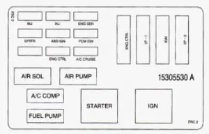 Chevrolet Camaro - fuse box - underhood electrical center - Fuse and relay center II