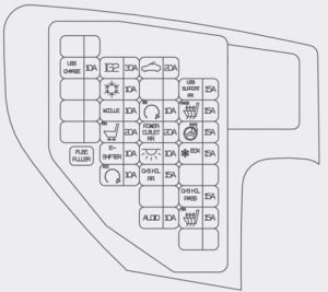 Hyundai Equss - fuse box - instrument panel (driver's side)` class=`size-medium wp-image-14712` height=`187` loading=`lazy` sizes=`(max-width: 300px) 100vw, 300px` src=`/uploads/122/5e0/b41/1225e0b415f330ed9d7cfcde7083047f.jpg` srcset=`/uploads/122/5e0/b41/1225e0b415f330ed9d7cfcde7083047f.jpg 300w,  734w` width=`300` />

<figcaption class=`wp-caption-text` id=`caption-attachment-14712`>Hyundai Equss – fuse box –<br />
instrument panel (driver’s side)</figcaption>
</figure>

<table class=`table table-hover table-bordered`>
	<tbody>
		<tr>
			<td>Symbol</td>
			<td>Fuse name</td>
			<td>Ampere rating [A]</td>
			<td>Protected component</td>
		</tr>
		<tr>
			<td><a href=`/uploads/6e4/36d/40a/6e436d40a1c3f8ffbee320071b782b7f.jpg`><img alt=`` class=`alignnone size-full wp-image-14679` height=`27` loading=`lazy` src=`/uploads/6e4/36d/40a/6e436d40a1c3f8ffbee320071b782b7f.jpg` width=`60` /></td>
			<td>PDM B+</td>
			<td>25</td>
			<td>Smart Key Control Module</td>
		</tr>
		<tr>
			<td><a href=`/uploads/341/069/dda/341069dda0936ee5615e33b87ae49f56.jpg`><img alt=`` class=`alignnone size-full wp-image-7253` height=`28` loading=`lazy` src=`/uploads/341/069/dda/341069dda0936ee5615e33b87ae49f56.jpg` width=`60` /></td>
			<td>Hazard</td>
			<td>10</td>
			<td>Center Facia Switch</td>
		</tr>
		<tr>
			<td><a href=`/uploads/439/351/c4f/439351c4fc3f760d614025ab573f93ad.jpg`><img alt=`` class=`alignnone size-full wp-image-3703` height=`32` loading=`lazy` src=`/uploads/439/351/c4f/439351c4fc3f760d614025ab573f93ad.jpg` width=`48` /></td>
			<td>EPB</td>
			<td>10</td>
			<td>Electric Parking Brake Switch, Crash Pad Switch</td>
		</tr>
		<tr>
			<td><a href=`/uploads/324/850/6fc/3248506fc2d2572a8f9a0b7fa91f110e.jpg`><img alt=`` class=`alignnone size-full wp-image-14680` height=`32` loading=`lazy` src=`/uploads/324/850/6fc/3248506fc2d2572a8f9a0b7fa91f110e.jpg` width=`60` /></td>
			<td>RF Receiver</td>
			<td>10</td>
			<td>RF Receiver, Security Indicator</td>
		</tr>
		<tr>
			<td><a href=`/uploads/93a/7db/1a6/93a7db1a6551d69a7765c4a953d4ac29.jpg`><img alt=`` class=`alignnone size-full wp-image-14681` height=`35` loading=`lazy` src=`/uploads/93a/7db/1a6/93a7db1a6551d69a7765c4a953d4ac29.jpg` width=`60` /></td>
			<td>PDM IG1</td>
			<td>10</td>
			<td>Smart Key Control Module</td>
		</tr>
		<tr>
			<td><img alt=`` class=`alignnone wp-image-14682 size-full` height=`28` loading=`lazy` src=`/uploads/f0b/85a/b36/f0b85ab3667110135f058aa23119f705.jpg` width=`60` /></td>
			<td>Shift Lever IG1</td>
			<td>10</td>
			<td>Electric ATM Shift Lever, ATM Shift Lever IND.</td>
		</tr>
		<tr>
			<td><a href=`/uploads/078/8c2/b75/0788c2b751b8617b98859014e955bda2.jpg`><img alt=`` class=`alignnone size-full wp-image-10655` height=`30` loading=`lazy` src=`/uploads/078/8c2/b75/0788c2b751b8617b98859014e955bda2.jpg` width=`60` /></td>
			<td>Air Bag IND.</td>
			<td>10</td>
			<td>Instrument Cluster</td>
		</tr>
		<tr>
			<td><a href=`/uploads/579/457/de9/579457de9ba2de2f82213dea60a87884.jpg`><img alt=`` class=`alignnone size-full wp-image-14683` height=`23` loading=`lazy` src=`/uploads/579/457/de9/579457de9ba2de2f82213dea60a87884.jpg` width=`60` /></td>
			<td>Smart Key</td>
			<td>10</td>
			<td>Start/Stop Button Switch</td>
		</tr>
		<tr>
			<td><a href=`/uploads/7ae/9ab/44c/7ae9ab44c7b80fa2f582784e6dd5cb09.jpg`><img alt=`` class=`alignnone size-full wp-image-14575` height=`25` loading=`lazy` src=`/uploads/7ae/9ab/44c/7ae9ab44c7b80fa2f582784e6dd5cb09.jpg` width=`60` /></td>
			<td>Power Handle</td>
			<td>15</td>
			<td>Steering Tilt & Telescopic Module</td>
		</tr>
		<tr>
			<td><a href=`/uploads/9fc/97f/985/9fc97f985715361e57142150ed863f0c.jpg`><img alt=`` class=`alignnone size-full wp-image-14652` height=`26` loading=`lazy` src=`/uploads/9fc/97f/985/9fc97f985715361e57142150ed863f0c.jpg` width=`60` /></td>
			<td>Memory</td>
			<td>10</td>
			<td>Power Trunk Lid Control Module, Relax Module Driver/Passenger Door Module, Rear Door Module LH/RH, Passenger Door Lamp, Passenger Door Mood Lamp, Rear Door Lamp LH/RH, Rear Door Mood Lamp LH/RH, Instrument Cluster, Driver IMS Control Module, BCM, Analogue Clock, LCD Panel Switch, A/C Control Module, Data Link Connector</td>
		</tr>
		<tr>
			<td><a href=`/uploads/4f4/c86/649/4f4c86649f46c0ffd96750ac7b0e52ff.jpg`><img alt=`` class=`alignnone size-full wp-image-14684` height=`28` loading=`lazy` src=`/uploads/4f4/c86/649/4f4c86649f46c0ffd96750ac7b0e52ff.jpg` width=`60` /></td>
			<td>TPMS</td>
			<td>10</td>
			<td>Tire Pressure Monitoring Module</td>
		</tr>
		<tr>
			<td><a href=`/uploads/efc/c19/b52/efcc19b52f2462b47c010a3c5ba97aa7.jpg`><img alt=`` class=`alignnone size-full wp-image-14685` height=`30` loading=`lazy` src=`/uploads/efc/c19/b52/efcc19b52f2462b47c010a3c5ba97aa7.jpg` width=`60` /></td>
			<td>Active Head<br />
			Rest</td>
			<td>10</td>
			<td>Active Head Rest Sensor Module</td>
		</tr>
		<tr>
			<td><a href=`/uploads/533/93d/cd8/53393dcd82a462a29c97edb3ac90ad5e.jpg`><img alt=`` class=`alignnone size-full wp-image-7117` height=`19` loading=`lazy` src=`/uploads/533/93d/cd8/53393dcd82a462a29c97edb3ac90ad5e.jpg` width=`60` /></td>
			<td>Cluster</td>
			<td>10</td>
			<td>Instrument Cluster, Head-Up Display</td>
		</tr>
		<tr>
			<td><a href=`/uploads/0dc/f27/2bb/0dcf272bbfc7aaa23a10f9cab64f6e40.jpg`><img alt=`` class=`alignnone size-full wp-image-7145` height=`23` loading=`lazy` src=`/uploads/0dc/f27/2bb/0dcf272bbfc7aaa23a10f9cab64f6e40.jpg` width=`60` /></td>
			<td>Stop Lamp</td>
			<td>10</td>
			<td>Stop Lamp Switch, Smart Key Control Module</td>
		</tr>
		<tr>
			<td><a href=`/uploads/7d2/2b5/f13/7d22b5f134bbd626e655df5e3e64de14.jpg`><img alt=`` class=`alignnone size-full wp-image-14686` height=`32` loading=`lazy` src=`/uploads/7d2/2b5/f13/7d22b5f134bbd626e655df5e3e64de14.jpg` width=`60` /></td>
			<td>Shift Lever B+</td>
			<td>10</td>
			<td>Electric ATM Shift Lever, Sport Mode Switch</td>
		</tr>
		<tr>
			<td><a href=`/uploads/1fd/30d/df8/1fd30ddf80148f2b0c10d19440c84a1e.jpg`><img alt=`` class=`alignnone size-full wp-image-7120` height=`24` loading=`lazy` src=`/uploads/1fd/30d/df8/1fd30ddf80148f2b0c10d19440c84a1e.jpg` width=`60` /></td>
			<td>Multi Media</td>
			<td>15</td>
			<td>A/V & Navigation Head Unit, Front Monitor, Split Unit, MTS Module, Front DIS Switch, Rear Monitor LH/RH, Rear Console Switch, Rear Audio Switch</td>
		</tr>
		<tr>
			<td><a href=`/uploads/fe2/b28/90c/fe2b2890cdc2f563f21abbbb8c8c0810.jpg`><img alt=`` class=`alignnone size-medium wp-image-14687` height=`45` loading=`lazy` src=`/uploads/fe2/b28/90c/fe2b2890cdc2f563f21abbbb8c8c0810.jpg` width=`111` /></td>
			<td>BCM</td>
			<td>10</td>
			<td>BCM</td>
		</tr>
		<tr>
			<td><a href=`/uploads/6e0/444/551/6e044455104272667fae1e7766b8a831.jpg`><img alt=`` class=`alignnone size-full wp-image-10605` height=`24` loading=`lazy` src=`/uploads/6e0/444/551/6e044455104272667fae1e7766b8a831.jpg` width=`60` /></td>
			<td>Module 1</td>
			<td>10</td>
			<td>Head-Up Display, Rain Sensor, Rear Power Seat Switch RH</td>
		</tr>
		<tr>
			<td><a href=`/uploads/233/a12/8b2/233a128b22759b12661d3bcdb897b5e7.jpg`><img alt=`` class=`alignnone size-full wp-image-10693` height=`26` loading=`lazy` src=`/uploads/233/a12/8b2/233a128b22759b12661d3bcdb897b5e7.jpg` width=`60` /></td>
			<td>Fuel Lid</td>
			<td>10</td>
			<td>Fuel Filler Door Switch, Front Console Switch</td>
		</tr>
		<tr>
			<td><a href=`/uploads/7d5/cdc/521/7d5cdc521dfcc4ea41e864f5677f45f6.jpg`><img alt=`` class=`alignnone size-full wp-image-14688` height=`23` loading=`lazy` src=`/uploads/7d5/cdc/521/7d5cdc521dfcc4ea41e864f5677f45f6.jpg` width=`60` /></td>
			<td>Folding Mirror</td>
			<td>10</td>
			<td>Driver/Passenger Door Module</td>
		</tr>
		<tr>
			<td><a href=`/uploads/4fb/885/a8d/4fb885a8d1ea04e1ee481908b9c36201.jpg`><img alt=`` class=`alignnone size-full wp-image-10684` height=`27` loading=`lazy` src=`/uploads/4fb/885/a8d/4fb885a8d1ea04e1ee481908b9c36201.jpg` width=`60` /></td>
			<td>Air Bag</td>
			<td>15</td>
			<td>SRS Control Module, Driver/Passenger Pre-Safe Seat Belt</td>
		</tr>
		<tr>
			<td><a href=`/uploads/107/d20/dda/107d20ddac1b516662f5244d9dad00f2.jpg`><img alt=`` class=`alignnone size-full wp-image-10658` height=`31` loading=`lazy` src=`/uploads/107/d20/dda/107d20ddac1b516662f5244d9dad00f2.jpg` width=`60` /></td>
			<td>Module 4</td>
			<td>10</td>
			<td>E/R Junction Box (FAM), Multifunction Switch, Driver/Passenger Door Module</td>
		</tr>
		<tr>
			<td><a href=`/uploads/23b/d35/ebd/23bd35ebde20abf948dc78ee78178ce6.jpg`><img alt=`` class=`alignnone size-full wp-image-10692` height=`26` loading=`lazy` src=`/uploads/23b/d35/ebd/23bd35ebde20abf948dc78ee78178ce6.jpg` width=`60` /></td>
			<td>ECS</td>
			<td>15</td>
			<td>ECS Control Module</td>
		</tr>
		<tr>
			<td><a href=`/uploads/ff2/6f3/3fd/ff26f33fd9d99759701f39ca22097401.jpg`><img alt=`` class=`alignnone size-full wp-image-14689` height=`26` loading=`lazy` src=`/uploads/ff2/6f3/3fd/ff26f33fd9d99759701f39ca22097401.jpg` width=`60` /></td>
			<td>Audio (IG1)</td>
			<td>10</td>
			<td>A/V & Navigation Head Unit, MTS Module</td>
		</tr>
		<tr>
			<td><a href=`/uploads/2ac/f49/755/2acf49755b9effff0876d18e0588963e.jpg`><img alt=`` class=`alignnone size-full wp-image-14690` height=`25` loading=`lazy` src=`/uploads/2ac/f49/755/2acf49755b9effff0876d18e0588963e.jpg` width=`60` /></td>
			<td>AFLS</td>
			<td>10</td>
			<td>Head Lamp LH/RH, Adaptive Front Lighting Module, Auto Head Lamp Leveling Device Module</td>
		</tr>
		<tr>
			<td><a href=`/uploads/7e8/b6d/dd5/7e8b6ddd5147d6c3b26c5f4d1fe60d6a.jpg`><img alt=`` class=`alignnone size-full wp-image-10600` height=`29` loading=`lazy` src=`/uploads/7e8/b6d/dd5/7e8b6ddd5147d6c3b26c5f4d1fe60d6a.jpg` width=`60` /></td>
			<td>P/Door Driver</td>
			<td>15</td>
			<td>Driver Power Door Latch, Driver Power Seat Switch, Driver Door Lamp, Driver Door Mood Lamp, Driver Smart Key Outside Handle</td>
		</tr>
		<tr>
			<td><a href=`/uploads/5fe/d7a/61b/5fed7a61b6d8b3dee46353f9ed5bf438.jpg`><img alt=`` class=`alignnone size-full wp-image-10697` height=`25` loading=`lazy` src=`/uploads/5fe/d7a/61b/5fed7a61b6d8b3dee46353f9ed5bf438.jpg` width=`60` /></td>
			<td>Rear LH S/Heater</td>
			<td>15</td>
			<td>Rear CCS Control Module LH, Rear Seat Warmer Module LH</td>
		</tr>
		<tr>
			<td><a href=`/uploads/429/8fc/fff/4298fcfff7aed254ec7223fc2942739a.jpg`><img alt=`` class=`alignnone size-full wp-image-10625` height=`19` loading=`lazy` src=`/uploads/429/8fc/fff/4298fcfff7aed254ec7223fc2942739a.jpg` width=`60` /></td>
			<td>Module 2</td>
			<td>10</td>
			<td>Power Trunk Lid Control Module, Electro Chromic Mirror, Electric Parking Brake Switch, A/T Console Switch</td>
		</tr>
		<tr>
			<td><a href=`/uploads/0e3/e5d/526/0e3e5d5269c03059c935f484f531ba1a.jpg`><img alt=`` class=`alignnone size-full wp-image-13569` height=`43` loading=`lazy` src=`/uploads/0e3/e5d/526/0e3e5d5269c03059c935f484f531ba1a.jpg` width=`60` /></td>
			<td>A/CON</td>
			<td>10</td>
			<td>A/C Control Module, AQS Sensor, Driver IMS Control Module, Relax Module, Driver/Passenger CCS Control Module, Driver/Passenger Seat Warmer Module, Rear CCS<br />
			Control, Module LH/RH, Rear Seat Warmer Module LH/RH, Alternator Resistor (Alternator, Instrument Cluster, USB Jack, Driver/Passenger CCS Control Module, Rear Console Switch, Driver/Passenger Seat Warmer Module, Rear CCS Control Module LH/RH, Rear<br />
			Seat Warmer Module LH/RH)</td>
		</tr>
		<tr>
			<td><a href=`/uploads/0cd/74e/ecc/0cd74eecc97a1d3bdf2cab1883676291.jpg`><img alt=`` class=`alignnone size-full wp-image-10602` height=`29` loading=`lazy` src=`/uploads/0cd/74e/ecc/0cd74eecc97a1d3bdf2cab1883676291.jpg` width=`60` /></td>
			<td>P/Door Rear LH</td>
			<td>15</td>
			<td>Rear Power Door Latch LH, Rear Door Window Curtain LH, Rear Smart Key Outside Handle LH</td>
		</tr>
		<tr>
			<td><a href=`/uploads/a5a/ef9/2fd/a5aef92fd5b20c104c465d584b5179a1.jpg`><img alt=`` class=`alignnone size-full wp-image-10645` height=`27` loading=`lazy` src=`/uploads/a5a/ef9/2fd/a5aef92fd5b20c104c465d584b5179a1.jpg` width=`60` /></td>
			<td>Module 3</td>
			<td>10</td>
			<td>ECS Control Module, Front Console Switch, Crash Pad Switch, Blind Spot Detection Radar LH/RH, Tire Pressure Monitoring Module, Stop Lamp Switch, Steering Tilt & Telescopic Module, LDWS Camera Module, Electric Parking Brake Module, Front/Rear Parking Assist Sensor LH/RH, Front/Rear Parking Assist Sensor LH/RH (Center)</td>
		</tr>
		<tr>
			<td><a href=`/uploads/0b4/8f6/b79/0b48f6b792f5192cde7b6cf5e28ba108.jpg`><img alt=`` class=`alignnone size-full wp-image-14691` height=`24` loading=`lazy` src=`/uploads/0b4/8f6/b79/0b48f6b792f5192cde7b6cf5e28ba108.jpg` width=`60` /></td>
			<td>IAP</td>
			<td>10</td>
			<td>Active Accel Pedal Module</td>
		</tr>
		<tr>
			<td><a href=`/uploads/4b4/803/492/4b4803492de7e84e964ddd7f900d6b0a.jpg`><img alt=`` class=`alignnone size-full wp-image-14692` height=`25` loading=`lazy` src=`/uploads/4b4/803/492/4b4803492de7e84e964ddd7f900d6b0a.jpg` width=`60` /></td>
			<td>Driver D/Lock</td>
			<td>10</td>
			<td>Driver Door Module</td>
		</tr>
		<tr>
			<td><a href=`/uploads/a6e/088/68f/a6e08868fba217fe61cfd38dceb11e8d.jpg`><img alt=`` class=`alignnone size-full wp-image-14693` height=`24` loading=`lazy` src=`/uploads/a6e/088/68f/a6e08868fba217fe61cfd38dceb11e8d.jpg` width=`60` /></td>
			<td>Driver S/Heater</td>
			<td>15</td>
			<td>Driver CCS Control Module, Driver Seat Warmer Module</td>
		</tr>
		<tr>
			<td><a href=`/uploads/423/dc4/ddf/423dc4ddfdf394785223852227a5e886.jpg`><img alt=`` class=`alignnone size-full wp-image-14694` height=`22` loading=`lazy` src=`/uploads/423/dc4/ddf/423dc4ddfdf394785223852227a5e886.jpg` width=`60` /></td>
			<td>Passenger D/Lock</td>
			<td>15</td>
			<td>Passenger Door Module</td>
		</tr>
		<tr>
			<td><a href=`/uploads/503/555/79a/50355579ab61d3204e52f43fb73014af.jpg`><img alt=`` class=`alignnone size-full wp-image-10680` height=`28` loading=`lazy` src=`/uploads/503/555/79a/50355579ab61d3204e52f43fb73014af.jpg` width=`60` /></td>
			<td>Power Trunk Lid</td>
			<td>30</td>
			<td>Power Trunk Lid Control Module</td>
		</tr>
		<tr>
			<td><a href=`/uploads/fea/924/480/fea92448089acbe195988de488b4f0ea.jpg`><img alt=`` class=`alignnone size-full wp-image-14695` height=`23` loading=`lazy` src=`/uploads/fea/924/480/fea92448089acbe195988de488b4f0ea.jpg` width=`60` /></td>
			<td>Passenger P/Seat</td>
			<td>30</td>
			<td>Relax Module</td>
		</tr>
		<tr>
			<td><a href=`/uploads/ac1/45c/841/ac145c841826f5820ef350986cc5629b.jpg`><img alt=`` class=`alignnone size-full wp-image-14696` height=`26` loading=`lazy` src=`/uploads/ac1/45c/841/ac145c841826f5820ef350986cc5629b.jpg` width=`60` /></td>
			<td>Safety Window RH</td>
			<td>30</td>
			<td>Passenger Power Window Module, Rear Power Window Module RH</td>
		</tr>
		<tr>
			<td><a href=`/uploads/f82/21f/bb1/f8221fbb1fa1549970e5886f93cb4d4a.jpg`><img alt=`` class=`alignnone size-full wp-image-14697` height=`27` loading=`lazy` src=`/uploads/f82/21f/bb1/f8221fbb1fa1549970e5886f93cb4d4a.jpg` width=`60` /></td>
			<td>Safety Window LH</td>
			<td>30</td>
			<td>Driver Power Window Module, Rear Power Window Module LH</td>
		</tr>
	</tbody>
</table>

<h3>Instrument panel (Passanger’s side fuse panel)</h3>

<figure aria-describedby=`caption-attachment-14714` class=`wp-caption alignnone` id=`attachment_14714` style=`width: 300px`><img alt=`Hyundai Equss - fuse box - instrument panel (passenger's side)