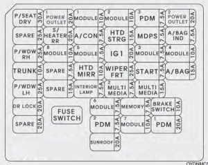 KIA Forte - fuse box diagram - instrument panel