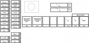 KIA K900 - fuse box - engine compartment (driver's side)` class=`size-medium wp-image-7220` height=`300` loading=`lazy` sizes=`(max-width: 210px) 100vw, 210px` src=`/uploads/6b5/dd9/a0c/6b5dd9a0c0e900f0a2402c432d482866.jpg` srcset=`/uploads/6b5/dd9/a0c/6b5dd9a0c0e900f0a2402c432d482866.jpg 210w,  768w,  718w,  878w` width=`210` />

<figcaption class=`wp-caption-text` id=`caption-attachment-7220`>KIA K900 – fuse box – engine compartment (driver’s side)</figcaption>
</figure>

<table class=`table table-hover table-bordered`>
	<tbody>
		<tr>
			<td>Fuse name</td>
			<td>Fuse rating [A]</td>
			<td>Circuit protected</td>
		</tr>
		<tr>
			<td>Stop Lamp</td>
			<td>15</td>
			<td>Stop Signal Electronic Module</td>
		</tr>
		<tr>
			<td>Brake SW</td>
			<td>10</td>
			<td>Stop Lamp Switch, Smart Key Control Module</td>
		</tr>
		<tr>
			<td>AAF</td>
			<td>10</td>
			<td>Not Used</td>
		</tr>
		<tr>
			<td>Injector 1</td>
			<td>15</td>
			<td>Injector Drive Box</td>
		</tr>
		<tr>
			<td>SMK (IGN1)</td>
			<td>40</td>
			<td>E/R Fuse & Relay Box LH (RLY.5)</td>
		</tr>
		<tr>
			<td>ESC 1</td>
			<td>40</td>
			<td>ESC Control Module</td>
		</tr>
		<tr>
			<td>ALT</td>
			<td>200</td>
			<td>E/R Fuse & Relay Box LH (Fuse : F9, F15, F16, F18, F19), Alternator</td>
		</tr>
		<tr>
			<td>Cooling</td>
			<td>70</td>
			<td>E/R Fuse & Relay Box LH (RLY.6)</td>
		</tr>
		<tr>
			<td>SMK (IGN2)</td>
			<td>30</td>
			<td>E/R Fuse & Relay Box LH (RLY.3)</td>
		</tr>
		<tr>
			<td>ESC 2</td>
			<td>40</td>
			<td>ESC Control Module</td>
		</tr>
		<tr>
			<td>Diagnosis</td>
			<td>25</td>
			<td>Multipurpose Check Connector</td>
		</tr>
		<tr>
			<td>H/Lamp Washer</td>
			<td>25</td>
			<td>Not Used</td>
		</tr>
		<tr>
			<td>Battery 3</td>
			<td>40</td>
			<td>Smart Junction Box (Fuse : F5, F6, F8, F9, F10)</td>
		</tr>
		<tr>
			<td>SMK (ACC)</td>
			<td>40</td>
			<td>E/R Fuse & Relay Box LH (RLY.9)</td>
		</tr>
		<tr>
			<td>TCU 1</td>
			<td>10</td>
			<td>ECM, Transmission Range Switch, Transmission Park Postilion Sensor & Switch</td>
		</tr>
		<tr>
			<td>ESC 3</td>
			<td>10</td>
			<td>Steering Angle Sensor, ESC Control Module</td>
		</tr>
		<tr>
			<td>B/UP Lamp 1</td>
			<td>10</td>
			<td>E/R Fuse & Relay Box LH (RLY.4)</td>
		</tr>
		<tr>
			<td>Vaccum Pump 1</td>
			<td>10</td>
			<td>E/R Fuse & Relay Box LH (RLY.10), Vaccum Pump Switch</td>
		</tr>
		<tr>
			<td>ECU 1</td>
			<td>10</td>
			<td>ECU</td>
		</tr>
		<tr>
			<td>EHPS 1</td>
			<td>10</td>
			<td>EHPS Module</td>
		</tr>
		<tr>
			<td>Inhibitor 2</td>
			<td>10</td>
			<td>A/T Console Switch, Electric ATM Shift Lever</td>
		</tr>
		<tr>
			<td>Washer</td>
			<td>15</td>
			<td>E/R Fuse & Relay Box LH (RLY.8)</td>
		</tr>
		<tr>
			<td>Wiper 2</td>
			<td>10</td>
			<td>E/R Fuse & Relay Box LH (RLY.1)</td>
		</tr>
		<tr>
			<td>B/UP Lamp 2</td>
			<td>10</td>
			<td>Back View Camera & Back-Up Lamp, A/T Console Switch, Electro Chromic Mirror, A/V & Navigation Head<br />
			Unit</td>
		</tr>
		<tr>
			<td>Vaccum Pump 2</td>
			<td>20</td>
			<td>E/R Fuse & Relay Box LH (RLY.10)</td>
		</tr>
	</tbody>
</table>

<p> </p>

<h3>Engine compartment fuse panel (Passenger’s side)</h3>

<figure aria-describedby=`caption-attachment-7222` class=`wp-caption alignnone` id=`attachment_7222` style=`width: 300px`><img alt=`KIA K900 - fuse box - engine compartment - (passenger's side)