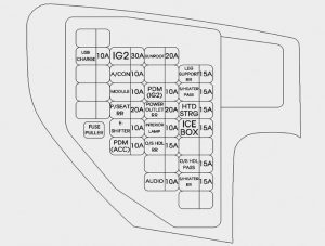 Hyundai Equss - fuse box -  instrument panel (driver's side)` class=`size-medium wp-image-14720` height=`227` loading=`lazy` sizes=`(max-width: 300px) 100vw, 300px` src=`/uploads/900/b32/aff/900b32aff19e6a08cf5903fe397a7ec0.jpg` srcset=`/uploads/900/b32/aff/900b32aff19e6a08cf5903fe397a7ec0.jpg 300w,  703w` width=`300` />

<figcaption class=`wp-caption-text` id=`caption-attachment-14720`>Hyundai Equss – fuse box –<br />
instrument panel (driver’s side)</figcaption>
</figure>

<table class=`table table-hover table-bordered`>
	<tbody>
		<tr>
			<td>Fuse name</td>
			<td>Ampere rating [A]</td>
			<td>Protected component</td>
		</tr>
		<tr>
			<td>PDM B+</td>
			<td>25</td>
			<td>Smart Key Control Module</td>
		</tr>
		<tr>
			<td>Hazard</td>
			<td>10</td>
			<td>Center Facia Switch</td>
		</tr>
		<tr>
			<td>EPB</td>
			<td>10</td>
			<td>Electric Parking Brake Switch, Crash Pad Switch</td>
		</tr>
		<tr>
			<td>RF Receiver</td>
			<td>10</td>
			<td>RF Receiver, Security Indicator</td>
		</tr>
		<tr>
			<td>PDM (IG1)</td>
			<td>10</td>
			<td>Smart Key Control Module</td>
		</tr>
		<tr>
			<td>Shift Lever (IG1)</td>
			<td>10</td>
			<td>ATM Shift Lever IND.</td>
		</tr>
		<tr>
			<td>Air Bag IND.</td>
			<td>10</td>
			<td>Instrument Cluster</td>
		</tr>
		<tr>
			<td>Smart Key</td>
			<td>10</td>
			<td>Start/Stop Button Switch</td>
		</tr>
		<tr>
			<td>Power Handle</td>
			<td>15</td>
			<td>Steering Tilt & Telescopic Module</td>
		</tr>
		<tr>
			<td>Memory</td>
			<td>10</td>
			<td>Power Trunk Lid Control Module, Relax Module Driver/Passenger Door Module, Rear Door Module LH/RH, Passenger Door Lamp, Passenger Door Mood Lamp, Rear Door Lamp LH/RH, Rear Door Mood Lamp LH/RH, Instrument Cluster, Driver IMS Control Module, BCM, Analogue Clock, LCD Panel Switch, A/C Control Module, Data Link Connector</td>
		</tr>
		<tr>
			<td>TPMS</td>
			<td>10</td>
			<td>Tire Pressure Monitoring Module</td>
		</tr>
		<tr>
			<td>ACTIVE H/REST</td>
			<td>10</td>
			<td>Active Head Rest Sensor Module</td>
		</tr>
		<tr>
			<td>CLUSTER</td>
			<td>10</td>
			<td>Instrument Cluster, Head-Up Display</td>
		</tr>
		<tr>
			<td>STOP LAMP</td>
			<td>10</td>
			<td>Stop Lamp Switch, Smart Key Control Module</td>
		</tr>
		<tr>
			<td>SHIFT LEVER (B+)</td>
			<td>10</td>
			<td>Sport Mode Switch</td>
		</tr>
		<tr>
			<td>MULTI MEDIA</td>
			<td>15</td>
			<td>A/V & Navigation Head Unit, Front Monitor, Split Unit, MTS Module, Front DIS Switch, Rear Monitor LH/RH, Rear Console Switch, Rear Audio Switch</td>
		</tr>
		<tr>
			<td>BCM</td>
			<td>10</td>
			<td>BCM</td>
		</tr>
		<tr>
			<td>IG1</td>
			<td>30</td>
			<td>E/R Junction Box (Fuse – B/UP LAMP, ESC, EHPS, AFLS, INJECTOR (IG1), CRUISE (IG1), ECU (IG1), TCU)</td>
		</tr>
		<tr>
			<td>1 MODULE</td>
			<td>10</td>
			<td>Head-Up Display, Rain Sensor, Rear Power Seat Switch LH</td>
		</tr>
		<tr>
			<td>F/LID</td>
			<td>10</td>
			<td>Fuel Filler Door Switch, Front Console Switch</td>
		</tr>
		<tr>
			<td>FOLD’G MIRR</td>
			<td>10</td>
			<td>Driver/Passenger Door Module</td>
		</tr>
		<tr>
			<td>A/BAG</td>
			<td>15</td>
			<td>SRS Control Module, Driver/Passenger Pre-Safe Seat Belt, Center Facia Switch, PODS Module</td>
		</tr>
		<tr>
			<td>4 MODULE</td>
			<td>10</td>
			<td>E/R Junction Box (FAM), Multifunction Switch, Driver/Passenger Door Module</td>
		</tr>
		<tr>
			<td>ECS</td>
			<td>15</td>
			<td>ECS Control Module</td>
		</tr>
		<tr>
			<td>AUDIO (IG1)</td>
			<td>10</td>
			<td>A/V & Navigation Head Unit, MTS Module</td>
		</tr>
		<tr>
			<td>AFLS</td>
			<td>10</td>
			<td>Head Lamp LH/RH, Adaptive Front Lighting Module</td>
		</tr>
		<tr>
			<td>O/S HDL DRV</td>
			<td>15</td>
			<td>Driver Power Door Latch, Driver Power Seat Switch, Driver Door Lamp, Driver Door Mood Lamp, Driver Smart Key Outside Handle</td>
		</tr>
		<tr>
			<td>S/HEATER RR</td>
			<td>15</td>
			<td>Rear CCS Control Module LH, Rear Seat Warmer Module LH</td>
		</tr>
		<tr>
			<td>2 MODULE</td>
			<td>10</td>
			<td>Power Trunk Lid Control Module, Electro Chromic Mirror,<br />
			A/T Console Switch</td>
		</tr>
		<tr>
			<td>A/CON</td>
			<td>10</td>
			<td>A/C Control Module, AQS Sensor, Driver IMS Control Module Relax Module, Driver/Passenger CCS Control Module Driver/Passenger Seat Warmer Module, Rear CCS Control, Module LH/RH, Rear Seat Warmer Module LH/RH, Alternator Resistor (Alternator, Instrument Cluster, USB Jack, Rear Console Switch)</td>
		</tr>
		<tr>
			<td>O/S HDL RR</td>
			<td>15</td>
			<td>Rear Power Door Latch LH, Rear Door Window Curtain LH, Rear Smart Key Outside Handle LH</td>
		</tr>
		<tr>
			<td>3 MODULE</td>
			<td>10</td>
			<td>ECS Control Module, Front Console Switch, Crash Pad Switch, Blind Spot Detection Radar LH/RH Tire Pressure Monitoring Module, Stop Lamp Switch, Steering Tilt & Telescopic Module, LDWS Camera Module Electric Parking Brake Module, Front/Rear Parking Assist Sensor LH/RH Front/Rear Parking Assist Sensor LH/RH (Center)</td>
		</tr>
		<tr>
			<td>DR LOCK DRV</td>
			<td>10</td>
			<td>Driver Door Module</td>
		</tr>
		<tr>
			<td>S/HEATER DRV</td>
			<td>15</td>
			<td>Driver CCS Control Module, Driver Seat Warmer Module</td>
		</tr>
		<tr>
			<td>DR LOCK PASS</td>
			<td>15</td>
			<td>Passenger Door Module</td>
		</tr>
		<tr>
			<td>P/TRUNK</td>
			<td>30</td>
			<td>Power Trunk Lid Control Module</td>
		</tr>
		<tr>
			<td>P/SEAT PASS</td>
			<td>30</td>
			<td>Relax Module</td>
		</tr>
		<tr>
			<td>RH SAFETY<br />
			POWER WINDOW</td>
			<td>30</td>
			<td>Passenger Power Window Module, Rear Power Window Module RH</td>
		</tr>
		<tr>
			<td>LH SAFETY<br />
			POWER WINDOW</td>
			<td>30</td>
			<td>Driver Power Window Module, Rear Power Window Module LH</td>
		</tr>
	</tbody>
</table>

<h3>Instrument panel (Passanger’s side fuse panel)</h3>

<figure aria-describedby=`caption-attachment-14721` class=`wp-caption alignnone` id=`attachment_14721` style=`width: 300px`><img alt=`Hyundai Equss - fuse box -  instrument panel (passenger's side)
