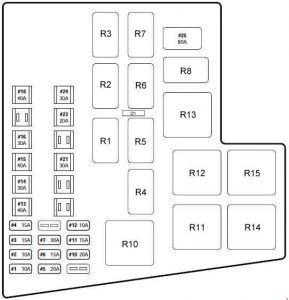 Jaguar S-Type - fuse box diagram - engine compartment