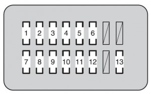 Toyota Land Cruiser - fuse box - driver' s side instrument panel` class=`size-medium wp-image-8865` height=`103` loading=`lazy` sizes=`(max-width: 300px) 100vw, 300px` src=`/uploads/4b2/c6f/9b7/4b2c6f9b7bfb12eacf0dfd8e1471237e.jpg` srcset=`/uploads/4b2/c6f/9b7/4b2c6f9b7bfb12eacf0dfd8e1471237e.jpg 300w,  768w,  873w` width=`300` />

<figcaption class=`wp-caption-text` id=`caption-attachment-8865`>Toyota Land Cruiser – fuse box – driver’ s side instrument panel</figcaption>
</figure>

<table class=`table table-hover table-bordered`>
	<tbody>
		<tr>
			<td colspan=`2`>Fuse</td>
			<td>Ampere rating [A]</td>
			<td>Circuit</td>
		</tr>
		<tr>
			<td>1</td>
			<td>CIG</td>
			<td>15</td>
			<td>Cigarette lighter</td>
		</tr>
		<tr>
			<td>2</td>
			<td>BK/UP LP</td>
			<td>10</td>
			<td>Back-up lights, trailer</td>
		</tr>
		<tr>
			<td>3</td>
			<td>ACC</td>
			<td>7,5</td>
			<td>Stereo component amplifier assembly, multi-display assembly, gateway ECU, radio receiver assembly, main body ECU, mirror ECU, rear seat entertainment, smart key system, clock</td>
		</tr>
		<tr>
			<td>4</td>
			<td>PANEL</td>
			<td>10</td>
			<td>Four-wheel drive system, ashtray, cigarette lighter, brake controller, cool box, cruise control, center differential lock, DAC, multi-display assembly, seat heater, air conditioning system, glove box light, emergency flasher, radio receiver assembly, headlight cleaner, inverter, driving position memory system, mirror ECU, overhead module, roll sensing of curtain shield airbags off switch, shift lever switch, steering switches, VSC, console switch</td>
		</tr>
		<tr>
			<td>5</td>
			<td>ECU-IG NO.2</td>
			<td>10</td>
			<td>Air conditioning system, heater, overhead module, ABS, VSC, steering sensor, yaw rate & G sensor, main body ECU, stoplights, moon roof, clock, EC mirror</td>
		</tr>
		<tr>
			<td>6</td>
			<td>WINCH</td>
			<td>5</td>
			<td>No circuit</td>
		</tr>
		<tr>
			<td>7</td>
			<td>A/C IG</td>
			<td>10</td>
			<td>Cool box, condenser fan, cooler compressor, MG CL, rear window defogger, RR MGC VLV</td>
		</tr>
		<tr>
			<td>8</td>
			<td>TAIL</td>
			<td>15</td>
			<td>Tail lights, license plate lights, front fog lights, front side marker lights, rear side marker lights, parking lights</td>
		</tr>
		<tr>
			<td>9</td>
			<td>WIPER</td>
			<td>30</td>
			<td>Windshield wiper</td>
		</tr>
		<tr>
			<td>10</td>
			<td>WSH</td>
			<td>20</td>
			<td>Windshield washer</td>
		</tr>
		<tr>
			<td>11</td>
			<td>RR WIPER</td>
			<td>15</td>
			<td>Rear wiper</td>
		</tr>
		<tr>
			<td>12</td>
			<td>4WD</td>
			<td>20</td>
			<td>4WD</td>
		</tr>
		<tr>
			<td>13</td>
			<td>LH-IG</td>
			<td>5</td>
			<td>Alternator, sub battery, seat heater, windshield wiper deicer, seat belt pretensioners, emergency flasher, inverter, shift lever switch</td>
		</tr>
		<tr>
			<td>14</td>
			<td>ECU-IG NO.1</td>
			<td>5</td>
			<td>ABS, VSC, tilt and telescopic steering, gateway ECU, shift lock system, cruise control system, pre-collision seat belt, headlight cleaner, multi-display assembly, driving position memory system, power door lock system</td>
		</tr>
		<tr>
			<td>15</td>
			<td>S/ROOF</td>
			<td>25</td>
			<td>Moon roof</td>
		</tr>
		<tr>
			<td>16</td>
			<td>RR DOOR RH</td>
			<td>20</td>
			<td>Power windows</td>
		</tr>
		<tr>
			<td>17</td>
			<td>MIR</td>
			<td>15</td>
			<td>Mirror ECU, outside rear view mirror heater</td>
		</tr>
		<tr>
			<td>18</td>
			<td>RR DOOR LH</td>
			<td>20</td>
			<td>Power windows</td>
		</tr>
		<tr>
			<td>19</td>
			<td>FR DOOR LH</td>
			<td>20</td>
			<td>Power windows</td>
		</tr>
		<tr>
			<td>20</td>
			<td>FR DOOR RH</td>
			<td>20</td>
			<td>Power windows</td>
		</tr>
		<tr>
			<td>21</td>
			<td>RR FOG</td>
			<td>7,5</td>
			<td>No circuit</td>
		</tr>
		<tr>
			<td>22</td>
			<td>A/C</td>
			<td>7,5</td>
			<td>Air conditioning system</td>
		</tr>
		<tr>
			<td>23</td>
			<td>AM1</td>
			<td>5</td>
			<td>No circuit</td>
		</tr>
		<tr>
			<td>24</td>
			<td>TI & TE</td>
			<td>15</td>
			<td>Tilt and telescopic steering</td>
		</tr>
		<tr>
			<td>25</td>
			<td>FR P/SEAT RH</td>
			<td>30</td>
			<td>Front seat adjustment</td>
		</tr>
		<tr>
			<td>26</td>
			<td>PWR OUTLET</td>
			<td>15</td>
			<td>Power outlet</td>
		</tr>
		<tr>
			<td>27</td>
			<td>OBD</td>
			<td>7,5</td>
			<td>DLC3</td>
		</tr>
		<tr>
			<td>28</td>
			<td>PSB</td>
			<td>30</td>
			<td>Pre-collision seat belt</td>
		</tr>
		<tr>
			<td>29</td>
			<td>DOOR NO.1</td>
			<td>25</td>
			<td>Main body ECU</td>
		</tr>
		<tr>
			<td>30</td>
			<td>FR P/SEAT LH</td>
			<td>30</td>
			<td>Front seat adjustment</td>
		</tr>
		<tr>
			<td>31</td>
			<td>INVERTER</td>
			<td>15</td>
			<td>Inverter</td>
		</tr>
	</tbody>
</table>

<h3>Passenger’s side instrument panel</h3>

<figure aria-describedby=`caption-attachment-8866` class=`wp-caption alignnone` id=`attachment_8866` style=`width: 300px`><img alt=`Toyota Land Cruiser - fuse box - passenger's side instrument panel