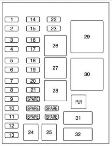 Chevrolet Uplander - fuse box diagram - instrument panel