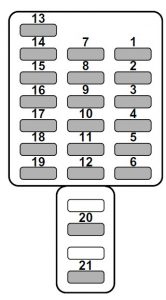 Subaru Legacy - fuse box - behind the coin tray (2.5 liter models)