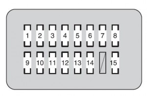 Toyota Land Cruiser - fuse box - driver' s side instrument panel` class=`size-medium wp-image-8865` height=`103` loading=`lazy` sizes=`(max-width: 300px) 100vw, 300px` src=`/uploads/4b2/c6f/9b7/4b2c6f9b7bfb12eacf0dfd8e1471237e.jpg` srcset=`/uploads/4b2/c6f/9b7/4b2c6f9b7bfb12eacf0dfd8e1471237e.jpg 300w,  768w,  873w` width=`300` />

<figcaption class=`wp-caption-text` id=`caption-attachment-8865`>Toyota Land Cruiser – fuse box – driver’ s side instrument panel</figcaption>
</figure>

<table class=`table table-hover table-bordered`>
	<tbody>
		<tr>
			<td colspan=`2`>Fuse</td>
			<td>Ampere rating [A]</td>
			<td>Circuit</td>
		</tr>
		<tr>
			<td>1</td>
			<td>CIG</td>
			<td>15</td>
			<td>Cigarette lighter</td>
		</tr>
		<tr>
			<td>2</td>
			<td>BK/UP LP</td>
			<td>10</td>
			<td>Back-up lights, trailer</td>
		</tr>
		<tr>
			<td>3</td>
			<td>ACC</td>
			<td>7,5</td>
			<td>Stereo component amplifier assembly, multi-display assembly, gateway ECU, radio receiver assembly, main body ECU, mirror ECU, rear seat entertainment, smart key system, clock</td>
		</tr>
		<tr>
			<td>4</td>
			<td>PANEL</td>
			<td>10</td>
			<td>Four-wheel drive system, ashtray, cigarette lighter, brake controller, cool box, cruise control, center differential lock, DAC, multi-display assembly, seat heater, air conditioning system, glove box light, emergency flasher, radio receiver assembly, headlight cleaner, inverter, driving position memory system, mirror ECU, overhead module, roll sensing of curtain shield airbags off switch, shift lever switch, steering switches, VSC, console switch</td>
		</tr>
		<tr>
			<td>5</td>
			<td>ECU-IG NO.2</td>
			<td>10</td>
			<td>Air conditioning system, heater, overhead module, ABS, VSC, steering sensor, yaw rate & G sensor, main body ECU, stoplights, moon roof, clock, EC mirror</td>
		</tr>
		<tr>
			<td>6</td>
			<td>WINCH</td>
			<td>5</td>
			<td>No circuit</td>
		</tr>
		<tr>
			<td>7</td>
			<td>A/C IG</td>
			<td>10</td>
			<td>Cool box, condenser fan, cooler compressor, MG CL, rear window defogger, RR MGC VLV</td>
		</tr>
		<tr>
			<td>8</td>
			<td>TAIL</td>
			<td>15</td>
			<td>Tail lights, license plate lights, front fog lights, front side marker lights, rear side marker lights, parking lights</td>
		</tr>
		<tr>
			<td>9</td>
			<td>WIPER</td>
			<td>30</td>
			<td>Windshield wiper</td>
		</tr>
		<tr>
			<td>10</td>
			<td>WSH</td>
			<td>20</td>
			<td>Windshield washer</td>
		</tr>
		<tr>
			<td>11</td>
			<td>RR WIPER</td>
			<td>15</td>
			<td>Rear wiper</td>
		</tr>
		<tr>
			<td>12</td>
			<td>4WD</td>
			<td>20</td>
			<td>4WD</td>
		</tr>
		<tr>
			<td>13</td>
			<td>LH-IG</td>
			<td>5</td>
			<td>Alternator, sub battery, seat heater, windshield wiper deicer, seat belt pretensioners, emergency flasher, inverter, shift lever switch</td>
		</tr>
		<tr>
			<td>14</td>
			<td>ECU-IG NO.1</td>
			<td>5</td>
			<td>ABS, VSC, tilt and telescopic steering, gateway ECU, shift lock system, cruise control system, pre-collision seat belt, headlight cleaner, multi-display assembly, driving position memory system, power door lock system</td>
		</tr>
		<tr>
			<td>15</td>
			<td>S/ROOF</td>
			<td>25</td>
			<td>Moon roof</td>
		</tr>
		<tr>
			<td>16</td>
			<td>RR DOOR RH</td>
			<td>20</td>
			<td>Power windows</td>
		</tr>
		<tr>
			<td>17</td>
			<td>MIR</td>
			<td>15</td>
			<td>Mirror ECU, outside rear view mirror heater</td>
		</tr>
		<tr>
			<td>18</td>
			<td>RR DOOR LH</td>
			<td>20</td>
			<td>Power windows</td>
		</tr>
		<tr>
			<td>19</td>
			<td>FR DOOR LH</td>
			<td>20</td>
			<td>Power windows</td>
		</tr>
		<tr>
			<td>20</td>
			<td>FR DOOR RH</td>
			<td>20</td>
			<td>Power windows</td>
		</tr>
		<tr>
			<td>21</td>
			<td>RR FOG</td>
			<td>7,5</td>
			<td>No circuit</td>
		</tr>
		<tr>
			<td>22</td>
			<td>A/C</td>
			<td>7,5</td>
			<td>Air conditioning system</td>
		</tr>
		<tr>
			<td>23</td>
			<td>AM1</td>
			<td>5</td>
			<td>No circuit</td>
		</tr>
		<tr>
			<td>24</td>
			<td>TI & TE</td>
			<td>15</td>
			<td>Tilt and telescopic steering</td>
		</tr>
		<tr>
			<td>25</td>
			<td>FR P/SEAT RH</td>
			<td>30</td>
			<td>Front seat adjustment</td>
		</tr>
		<tr>
			<td>26</td>
			<td>PWR OUTLET</td>
			<td>15</td>
			<td>Power outlet</td>
		</tr>
		<tr>
			<td>27</td>
			<td>OBD</td>
			<td>7,5</td>
			<td>DLC3</td>
		</tr>
		<tr>
			<td>28</td>
			<td>PSB</td>
			<td>30</td>
			<td>Pre-collision seat belt</td>
		</tr>
		<tr>
			<td>29</td>
			<td>DOOR NO.1</td>
			<td>25</td>
			<td>Main body ECU</td>
		</tr>
		<tr>
			<td>30</td>
			<td>FR P/SEAT LH</td>
			<td>30</td>
			<td>Front seat adjustment</td>
		</tr>
		<tr>
			<td>31</td>
			<td>INVERTER</td>
			<td>15</td>
			<td>Inverter</td>
		</tr>
	</tbody>
</table>

<h3>Passenger’s side instrument panel</h3>

<figure aria-describedby=`caption-attachment-8869` class=`wp-caption alignnone` id=`attachment_8869` style=`width: 300px`><img alt=`Toyota Land Cruiser - fuse box - passenger's side instrument panel