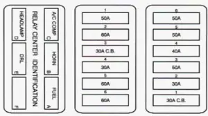 Cadillac Seville - fuse box diagram - maxi fuse block