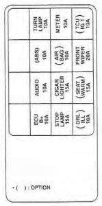 KIA Spectra - fuse box diagram - driver side kick panel