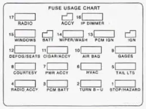 Chevrolet Camaro - fuse box - main fuse block