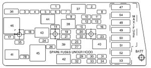 Chevrolet Corvette - fuse box - instrument panel