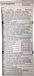Mercedes-Benz E-Class w124 - fuse box diagram - fusecard 124 545 06 00