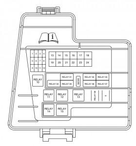 Lincoln Navigator II - fuse box - front power distribution box