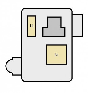 Toyota Corolla mk7 - fuse box - driver's side kick panel` class=`size-medium wp-image-8639` height=`300` loading=`lazy` sizes=`(max-width: 262px) 100vw, 262px` src=`/uploads/244/b94/c9a/244b94c9a512d9fc8b5dab747f85ba56.jpg` srcset=`/uploads/244/b94/c9a/244b94c9a512d9fc8b5dab747f85ba56.jpg 262w,  503w` width=`262` />

<figcaption class=`wp-caption-text` id=`caption-attachment-8639`>Toyota Corolla mk7 – fuse box – driver’s side kick panel</figcaption>
</figure>

<h3>Passenger’s side kick panel</h3>

<figure aria-describedby=`caption-attachment-8640` class=`wp-caption alignnone` id=`attachment_8640` style=`width: 286px`><img alt=`Toyota Corolla mk7 - fuse box - passenger's side kick panel
