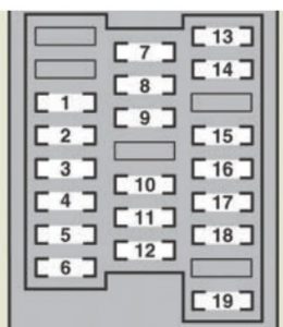 Lexus GS450h - fuse box - driver's side instrument panel` class=`size-medium wp-image-13390` height=`300` loading=`lazy` sizes=`(max-width: 257px) 100vw, 257px` src=`/uploads/686/183/ae2/686183ae2fa7010d3c08e9ae16515402.jpg` srcset=`/uploads/686/183/ae2/686183ae2fa7010d3c08e9ae16515402.jpg 257w,  310w` width=`257` />

<figcaption class=`wp-caption-text` id=`caption-attachment-13390`>Lexus GS450h – fuse box –<br />
driver’s side instrument panel</figcaption>
</figure>

<table class=`table table-hover table-bordered`>
	<tbody>
		<tr>
			<td colspan=`2`>Fuse</td>
			<td>Ampere rating [A]</td>
			<td>Circuit protected</td>
		</tr>
		<tr>
			<td>1</td>
			<td>FR WIP</td>
			<td>30</td>
			<td>Windshield wipers</td>
		</tr>
		<tr>
			<td>2</td>
			<td>RR-IG</td>
			<td>7,5</td>
			<td>RR-IG1</td>
		</tr>
		<tr>
			<td>3</td>
			<td>LH-IG</td>
			<td>10</td>
			<td>Emergency flashers, seat belt pretensioners, headlight cleaners, exhaust system, rear window defogger, electric cooling fans, front left door control system, rear left door control system</td>
		</tr>
		<tr>
			<td>4</td>
			<td>H-LP LVL</td>
			<td>7,5</td>
			<td>Adaptive front lighting system</td>
		</tr>
		<tr>
			<td>5</td>
			<td>A/C W/P</td>
			<td>7,5</td>
			<td>Air conditioning system</td>
		</tr>
		<tr>
			<td>6</td>
			<td>RAD No.3</td>
			<td>10</td>
			<td>Audio system</td>
		</tr>
		<tr>
			<td>7</td>
			<td>FR DOOR LH</td>
			<td>20</td>
			<td>Front left door control system</td>
		</tr>
		<tr>
			<td>8</td>
			<td>RR DOOR LH</td>
			<td>20</td>
			<td>Rear left door control system</td>
		</tr>
		<tr>
			<td>9</td>
			<td>FR S/HTR LH</td>
			<td>15</td>
			<td>Seat heaters, seat heaters and ventilators</td>
		</tr>
		<tr>
			<td>10</td>
			<td>ECU-IG LH</td>
			<td>10</td>
			<td>VGRS, EPS, electronically controlled brake system, yaw rate & G sensor, dynamic radar cruise control system, rear view monitor system, moon roof</td>
		</tr>
		<tr>
			<td>11</td>
			<td>PANEL</td>
			<td>7,5</td>
			<td>Steering switches, distance control switch, audio system, glove box light, switch illumination, cigarette lighter, shift lever light, touch screen, rear personal lights</td>
		</tr>
		<tr>
			<td>12</td>
			<td>S/ROOF</td>
			<td>25</td>
			<td>Moon roof</td>
		</tr>
		<tr>
			<td>13</td>
			<td>FUEL OPEN</td>
			<td>10</td>
			<td>Fuel lid opener</td>
		</tr>
		<tr>
			<td>14</td>
			<td>LH-B</td>
			<td>10</td>
			<td>Theft deterrent system</td>
		</tr>
		<tr>
			<td>15</td>
			<td>TRK OPN</td>
			<td>10</td>
			<td>Trunk opener</td>
		</tr>
		<tr>
			<td>16</td>
			<td>TV</td>
			<td>7,5</td>
			<td>Touch screen, rear view monitor system</td>
		</tr>
		<tr>
			<td>17</td>
			<td>A/C</td>
			<td>7,5</td>
			<td>Air conditioning system</td>
		</tr>
		<tr>
			<td>18</td>
			<td>FR P/SEAT LH</td>
			<td>30</td>
			<td>Power seat</td>
		</tr>
	</tbody>
</table>

<p> </p>

<h3>Passenger’s side instrument panel</h3>

<figure aria-describedby=`caption-attachment-13391` class=`wp-caption alignnone` id=`attachment_13391` style=`width: 260px`><img alt=`Lexus GS450h - fuse box - passenger's side instrument panel