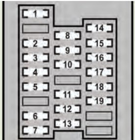 Lexus GS430 - fuse box -right side instrument panel