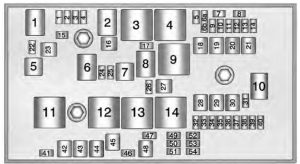 Chevrolet Volt - fuse box - engine compartment