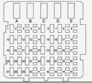 Chevrolet Lumina - fuse box - instrument panel