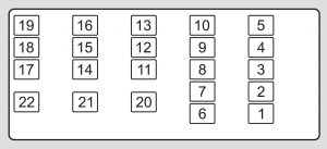 Acura TL - fuse box - interior (driver's side)` class=`wp-image-13019 size-medium` height=`144` loading=`lazy` sizes=`(max-width: 300px) 100vw, 300px` src=`/uploads/ffa/9b6/12e/ffa9b612ebb6981a19df6b11c5dda79a.jpg` srcset=`/uploads/ffa/9b6/12e/ffa9b612ebb6981a19df6b11c5dda79a.jpg 300w,  768w,  1024w,  1335w` width=`300` />

<figcaption class=`wp-caption-text` id=`caption-attachment-13019`>Acura TL – fuse box – interior (driver’s side)</figcaption>
</figure>

<table class=`table table-hover table-bordered`>
	<tbody>
		<tr>
			<td>Position</td>
			<td>Ampere rating [A]</td>
			<td>Circuit protected</td>
		</tr>
		<tr>
			<td>1</td>
			<td>—</td>
			<td>Not Used</td>
		</tr>
		<tr>
			<td>2</td>
			<td>7,5</td>
			<td>SH-AWD</td>
		</tr>
		<tr>
			<td>3</td>
			<td>20</td>
			<td>Washer</td>
		</tr>
		<tr>
			<td>4</td>
			<td>7,5</td>
			<td>Wiper</td>
		</tr>
		<tr>
			<td>5</td>
			<td>7,5</td>
			<td>ODS</td>
		</tr>
		<tr>
			<td>6</td>
			<td>7,5</td>
			<td>ABS/VSA</td>
		</tr>
		<tr>
			<td>7</td>
			<td>—</td>
			<td>Not Used</td>
		</tr>
		<tr>
			<td>8</td>
			<td>7,5</td>
			<td>Starter Relay</td>
		</tr>
		<tr>
			<td>9</td>
			<td>20</td>
			<td>Fuel Pump</td>
		</tr>
		<tr>
			<td>10</td>
			<td>10</td>
			<td>VB SOL</td>
		</tr>
		<tr>
			<td>11</td>
			<td>10</td>
			<td>SRS</td>
		</tr>
		<tr>
			<td>12</td>
			<td>7,5</td>
			<td>Meter</td>
		</tr>
		<tr>
			<td>13</td>
			<td>15</td>
			<td>ACG</td>
		</tr>
		<tr>
			<td>14</td>
			<td>—</td>
			<td>Not Used</td>
		</tr>
		<tr>
			<td>15</td>
			<td>7,5</td>
			<td>Daytime Running Light</td>
		</tr>
		<tr>
			<td>16</td>
			<td>7,5</td>
			<td>A/C</td>
		</tr>
		<tr>
			<td>17</td>
			<td>7,5</td>
			<td>Accessory, Key, Lock*</td>
		</tr>
		<tr>
			<td>18</td>
			<td>7,5</td>
			<td>Accessory</td>
		</tr>
		<tr>
			<td>19</td>
			<td>20</td>
			<td>Driver’s Power Seat Sliding</td>
		</tr>
		<tr>
			<td>20</td>
			<td>20</td>
			<td>Moonroof</td>
		</tr>
		<tr>
			<td>21</td>
			<td>20</td>
			<td>Driver’s Power Seat Reclining</td>
		</tr>
		<tr>
			<td>22</td>
			<td>20</td>
			<td>Rear Left Power Window</td>
		</tr>
		<tr>
			<td>23</td>
			<td>15</td>
			<td>Front ACC Socket</td>
		</tr>
		<tr>
			<td>24</td>
			<td>20</td>
			<td>Driver’s Power Window</td>
		</tr>
		<tr>
			<td>25</td>
			<td>15</td>
			<td>Driver’s Side Door Lock</td>
		</tr>
		<tr>
			<td>26</td>
			<td>10</td>
			<td>Front Left Fog Light</td>
		</tr>
		<tr>
			<td>27</td>
			<td>10</td>
			<td>Left Side Small Lights (Exterior)</td>
		</tr>
		<tr>
			<td>28</td>
			<td>10</td>
			<td>Left Headlight High Beam</td>
		</tr>
		<tr>
			<td>29</td>
			<td>7,5</td>
			<td>TPMS</td>
		</tr>
		<tr>
			<td>30</td>
			<td>15</td>
			<td>Left Headlight Low Beam</td>
		</tr>
		<tr>
			<td>31</td>
			<td>—</td>
			<td>Not Used</td>
		</tr>
		<tr>
			<td colspan=`3`>*: If equipped</td>
		</tr>
	</tbody>
</table>

<h3> </h3>

<h3>Interior fuse box (passenger’s side)</h3>

<p>The passenger’s side interior fuse box is on the lower passenger’s side panel.</p>

<figure aria-describedby=`caption-attachment-13020` class=`wp-caption alignnone` id=`attachment_13020` style=`width: 300px`><img alt=`Acura TL - fuse box - interior (passenger's side)