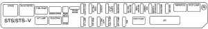 Cadillac STS mk2 - fuse box - rear compartment (driver's side)` class=`size-medium wp-image-10243` height=`43` loading=`lazy` sizes=`(max-width: 300px) 100vw, 300px` src=`/uploads/a80/1ed/77a/a801ed77a1a9e6ee873f748e23cde952.jpg` srcset=`/uploads/a80/1ed/77a/a801ed77a1a9e6ee873f748e23cde952.jpg 300w, 768w, 1024w, 1793w` width=`300` />
<figcaption class=`wp-caption-text` id=`caption-attachment-10243`>Cadillac STS mk2 – fuse box – rear compartment (driver’s side)</figcaption>
</figure>
<table class=`table table-hover table-bordered`>
<tbody>
<tr style=`height: 24px;`>
<td style=`height: 24px;`>Fuses</td>
<td style=`height: 24px;`>Usage</td>
</tr>
<tr style=`height: 24px;`>
<td style=`height: 24px;`>AMP</td>
<td style=`height: 24px;`>Amplifier</td>
</tr>
<tr style=`height: 24px;`>
<td style=`height: 24px;`>INCLR PUMP</td>
<td style=`height: 24px;`>Inner Cooler Pump (Option)</td>
</tr>
<tr style=`height: 48px;`>
<td style=`height: 48px;`>THEFT/SHFT</td>
<td style=`height: 48px;`>Theft Sensors, Auto Shifter, Power Sounder</td>
</tr>
<tr style=`height: 24px;`>
<td style=`height: 24px;`>MRTD MDL</td>
<td style=`height: 24px;`>Magnetic Ride Control Module (Option)</td>
</tr>
<tr style=`height: 24px;`>
<td style=`height: 24px;`>REAR DR MDL</td>
<td style=`height: 24px;`>Rear Door Modules</td>
</tr>
<tr style=`height: 48px;`>
<td style=`height: 48px;`>ELC EXH</td>
<td style=`height: 48px;`>Electronic Level Control, Exhaust Solenoid (Option)</td>
</tr>
<tr style=`height: 48px;`>
<td style=`height: 48px;`>DDM</td>
<td style=`height: 48px;`>Driver Door Module, Front Door SubWoofers (Option)</td>
</tr>
<tr style=`height: 48px;`>
<td style=`height: 48px;`>TV/VICS/SCM</td>
<td style=`height: 48px;`>Infotainment (Export Only), Supervisory Control Module (Option)</td>
</tr>
<tr style=`height: 24px;`>
<td style=`height: 24px;`>REAR HTD/SEATS</td>
<td style=`height: 24px;`>Rear Heated Seats</td>
</tr>
<tr style=`height: 24px;`>
<td style=`height: 24px;`>SPARE</td>
<td style=`height: 24px;`>Spare</td>
</tr>
<tr style=`height: 24px;`>
<td style=`height: 24px;`>SPARE</td>
<td style=`height: 24px;`>Spare</td>
</tr>
<tr style=`height: 96px;`>
<td style=`height: 96px;`>IGN3</td>
<td style=`height: 96px;`>Front Passenger Heated Seat, Auto Shifter, Occupant Protection, Electronic Tension Reducer for Seatbelt</td>
</tr>
<tr style=`height: 24px;`>
<td style=`height: 24px;`>REAR SHLF SPKR</td>
<td style=`height: 24px;`>Rear Shelf Speaker (Option)</td>
</tr>
<tr style=`height: 24.125px;`>
<td style=`height: 24.125px;`>MSM</td>
<td style=`height: 24.125px;`>Memory Seat Module Lumbar</td>
</tr>
<tr style=`height: 48px;`>
<td style=`height: 48px;`>TRUNK RELSE SW</td>
<td style=`height: 48px;`>Trunk Release, Valet Lockout Switch</td>
</tr>
<tr style=`height: 24px;`>
<td style=`height: 24px;`>BCK/UP LAMP</td>
<td style=`height: 24px;`>Reverse Lamps, Rear Parking Aid, Inside Rearview Mirrors</td>
</tr>
<tr style=`height: 24px;`>
<td style=`height: 24px;`>AIR BAG/BATT</td>
<td style=`height: 24px;`>Airbag</td>
</tr>
<tr style=`height: 24px;`>
<td style=`height: 24px;`>POS LAMPS</td>
<td style=`height: 24px;`>Rear Taillamps</td>
</tr>
<tr style=`height: 24px;`>
<td style=`height: 24px;`>ELC CMPRSR</td>
<td style=`height: 24px;`>Automatic Level Control (Option)</td>
</tr>
</tbody>
</table>
<p> </p>
<table class=`table table-hover table-bordered`>
<tbody>
<tr style=`height: 24px;`>
<td style=`height: 24px;`>Relays</td>
<td style=`height: 24px;`>Usage</td>
</tr>
<tr style=`height: 24px;`>
<td style=`height: 24px;`>INCLR PUMP</td>
<td style=`height: 24px;`>Inner Cooler Pump (Option)</td>
</tr>
<tr style=`height: 24px;`>
<td style=`height: 24px;`>ELC CMPRSR</td>
<td style=`height: 24px;`>Electronic Level Control, Compressor (Option)</td>
</tr>
<tr style=`height: 24px;`>
<td style=`height: 24px;`>LT POS</td>
<td style=`height: 24px;`>Left Rear Taillamp, Position Lamps (Option)</td>
</tr>
<tr style=`height: 24.125px;`>
<td style=`height: 24.125px;`>RT POS</td>
<td style=`height: 24.125px;`>Right Rear Taillamp, Position Lamps (Option)</td>
</tr>
<tr style=`height: 24px;`>
<td style=`height: 24px;`>RUN</td>
<td style=`height: 24px;`>Ignition 3</td>
</tr>
<tr style=`height: 24px;`>
<td style=`height: 24px;`>STDBY LAMP</td>
<td style=`height: 24px;`>Rear Taillamps, Position Lamps (Option)</td>
</tr>
<tr style=`height: 24px;`>
<td style=`height: 24px;`>TRUNK RELSE</td>
<td style=`height: 24px;`>Trunk Release Motor</td>
</tr>
<tr style=`height: 24px;`>
<td style=`height: 24px;`>BCK/UP LAMP</td>
<td style=`height: 24px;`>Reverse Lamps, Rear Parking Aid, Inside Rearview Mirror</td>
</tr>
</tbody>
</table>
<p> </p>
<table class=`table table-hover table-bordered`>
<tbody>
<tr>
<td>Circuit Breakers</td>
<td>Usage</td>
</tr>
<tr>
<td>PWR SEATS</td>
<td>Power Seats</td>
</tr>
</tbody>
</table>
<p> </p>
<table class=`table table-hover table-bordered`>
<tbody>
<tr>
<td>Diodes</td>
<td>Usage</td>
</tr>
<tr>
<td>SPARE</td>
<td>Spare</td>
</tr>
</tbody>
</table>
<p> </p>
<table class=`table table-hover table-bordered`>
<tbody>
<tr>
<td>Joint Connector</td>
<td>Usage</td>
</tr>
<tr>
<td>J/C</td>
<td>Splice Pack (Green)</td>
</tr>
</tbody>
</table>
<h3>Passenger’s Side</h3>
<figure aria-describedby=`caption-attachment-10244` class=`wp-caption alignnone` id=`attachment_10244` style=`width: 300px`><img alt=`Cadillac STS mk2 - fuse box - rear compartment (passenger's side)
