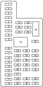 Ford F-150 - fuse box diagram - passenger compartment fuse panel