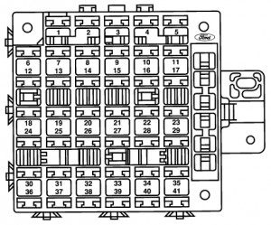 Ford Windstar (1996) - main fuse panel