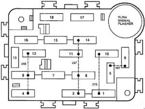 Ford Explorer U152 - fuse box diagram - passenger compartment
