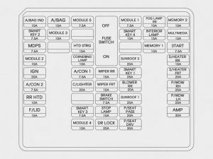 Hyundai Santa Fe - fuse box - instrument panel