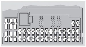 Volvo S80 - fuse box -  passenger compartment