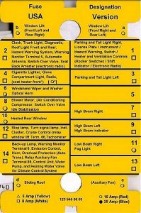 Mercedes-Benz C-Class w123 - fuse box diagram - fusecard - 123 545 06 00