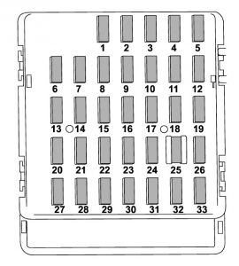 Subaru XV - fuse box - passenger compartment