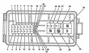 Lincoln Continental mk9 - fuse box - high current fuse panel