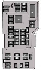 Ford E-Series E-150 - fuse box - passenger -compartment