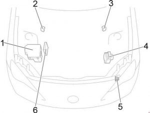Toyota 86 - fuse box diagram - engine compartment