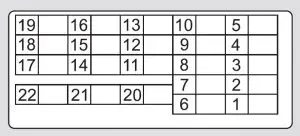 Acura TSX - fuse box - interior (driver's side)` class=`wp-image-13052 size-medium` height=`148` loading=`lazy` sizes=`(max-width: 300px) 100vw, 300px` src=`/uploads/9b2/160/86a/9b216086a5fe74d9604dbcba1b7aa98a.jpg` srcset=`/uploads/9b2/160/86a/9b216086a5fe74d9604dbcba1b7aa98a.jpg 300w,  764w` width=`300` />

<figcaption class=`wp-caption-text` id=`caption-attachment-13052`>Acura TSX – fuse box – interior (driver’s side)</figcaption>
</figure>

<table class=`table table-hover table-bordered`>
	<tbody>
		<tr>
			<td>Position</td>
			<td>Ampere rating [A]</td>
			<td>Circuit protected</td>
		</tr>
		<tr>
			<td>1</td>
			<td>—</td>
			<td>Not Used</td>
		</tr>
		<tr>
			<td>2</td>
			<td>(7,5)</td>
			<td>Seat Memory</td>
		</tr>
		<tr>
			<td>3</td>
			<td>15</td>
			<td>Washer</td>
		</tr>
		<tr>
			<td>4</td>
			<td>10</td>
			<td>Wiper</td>
		</tr>
		<tr>
			<td>5</td>
			<td>7,5</td>
			<td>Meter</td>
		</tr>
		<tr>
			<td>6</td>
			<td>7,5</td>
			<td>ABS/VSA</td>
		</tr>
		<tr>
			<td>7</td>
			<td>15</td>
			<td>ACG</td>
		</tr>
		<tr>
			<td>8</td>
			<td>(7,5)</td>
			<td>STS*</td>
		</tr>
		<tr>
			<td>9</td>
			<td>20</td>
			<td>Fuel Pump</td>
		</tr>
		<tr>
			<td>10</td>
			<td>(10)</td>
			<td>VB SOL*</td>
		</tr>
		<tr>
			<td>11</td>
			<td>10</td>
			<td>SRS</td>
		</tr>
		<tr>
			<td>12</td>
			<td>7,5</td>
			<td>ODS (Occupant Detection System)</td>
		</tr>
		<tr>
			<td>13</td>
			<td>(7,5)</td>
			<td>IG1*</td>
		</tr>
		<tr>
			<td>14</td>
			<td>—</td>
			<td>Not Used</td>
		</tr>
		<tr>
			<td>15</td>
			<td>7,5</td>
			<td>Daytime Running Lights</td>
		</tr>
		<tr>
			<td>16</td>
			<td>7,5</td>
			<td>A/C</td>
		</tr>
		<tr>
			<td>17</td>
			<td>7,5</td>
			<td>Accessory, Key, Lock</td>
		</tr>
		<tr>
			<td>18</td>
			<td>7,5</td>
			<td>Accessory</td>
		</tr>
		<tr>
			<td>19</td>
			<td>(20)</td>
			<td>Driver’s Power Seat Sliding</td>
		</tr>
		<tr>
			<td>20</td>
			<td>(20)</td>
			<td>Moonroof</td>
		</tr>
		<tr>
			<td>21</td>
			<td>(20)</td>
			<td>Driver’s Power Seat Reclining</td>
		</tr>
		<tr>
			<td>22</td>
			<td>20</td>
			<td>Rear Driver’s Side Power Window</td>
		</tr>
		<tr>
			<td>23</td>
			<td>20</td>
			<td>Front Accessory Power Socket</td>
		</tr>
		<tr>
			<td>24</td>
			<td>20</td>
			<td>Driver’s Power Window</td>
		</tr>
		<tr>
			<td>25</td>
			<td>15</td>
			<td>Driver’s Side Door Lock</td>
		</tr>
		<tr>
			<td>26</td>
			<td>(10)</td>
			<td>Left Front Fog Light*</td>
		</tr>
		<tr>
			<td>27</td>
			<td>10</td>
			<td>Left Side Small Lights (Exterior)</td>
		</tr>
		<tr>
			<td>28</td>
			<td>10</td>
			<td>Left Headlight High Beam</td>
		</tr>
		<tr>
			<td>29</td>
			<td>10</td>
			<td>TPMS</td>
		</tr>
		<tr>
			<td>30</td>
			<td>15</td>
			<td>Left Headlight Low Beam</td>
		</tr>
		<tr>
			<td>31</td>
			<td>—</td>
			<td>Not Used</td>
		</tr>
		<tr>
			<td>32</td>
			<td>(7,5)</td>
			<td>(Engine Oil Level)</td>
		</tr>
		<tr>
			<td colspan=`3`>*: If equipped</td>
		</tr>
	</tbody>
</table>

<p> </p>

<h3>Interior fuse box (passenger’s side)</h3>

<p>The passenger’s side interior fuse box is on the lower passenger’s side panel.</p>

<figure aria-describedby=`caption-attachment-13053` class=`wp-caption alignnone` id=`attachment_13053` style=`width: 300px`><img alt=`Acura TSX - fuse box - interior (passenger's side)