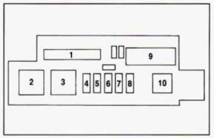 Buick Regal mk3 - fuse box - component center (under instrument panel)