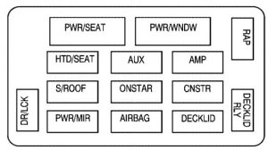 Chevrolet Monte Carlo - fuse box - instrument panel