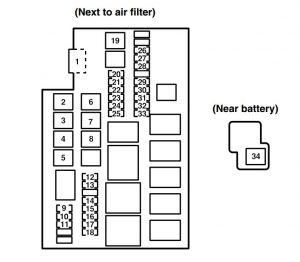 Mazda RX-8 - fuse box - engine compartment