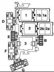 Volkswagen Passat B5 FL - fuse box - relay panel