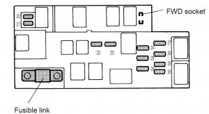 Subaru Forester - fuse box - engine compartment