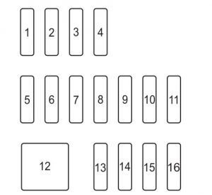 Mazda CX-3 - fuse box - left side
